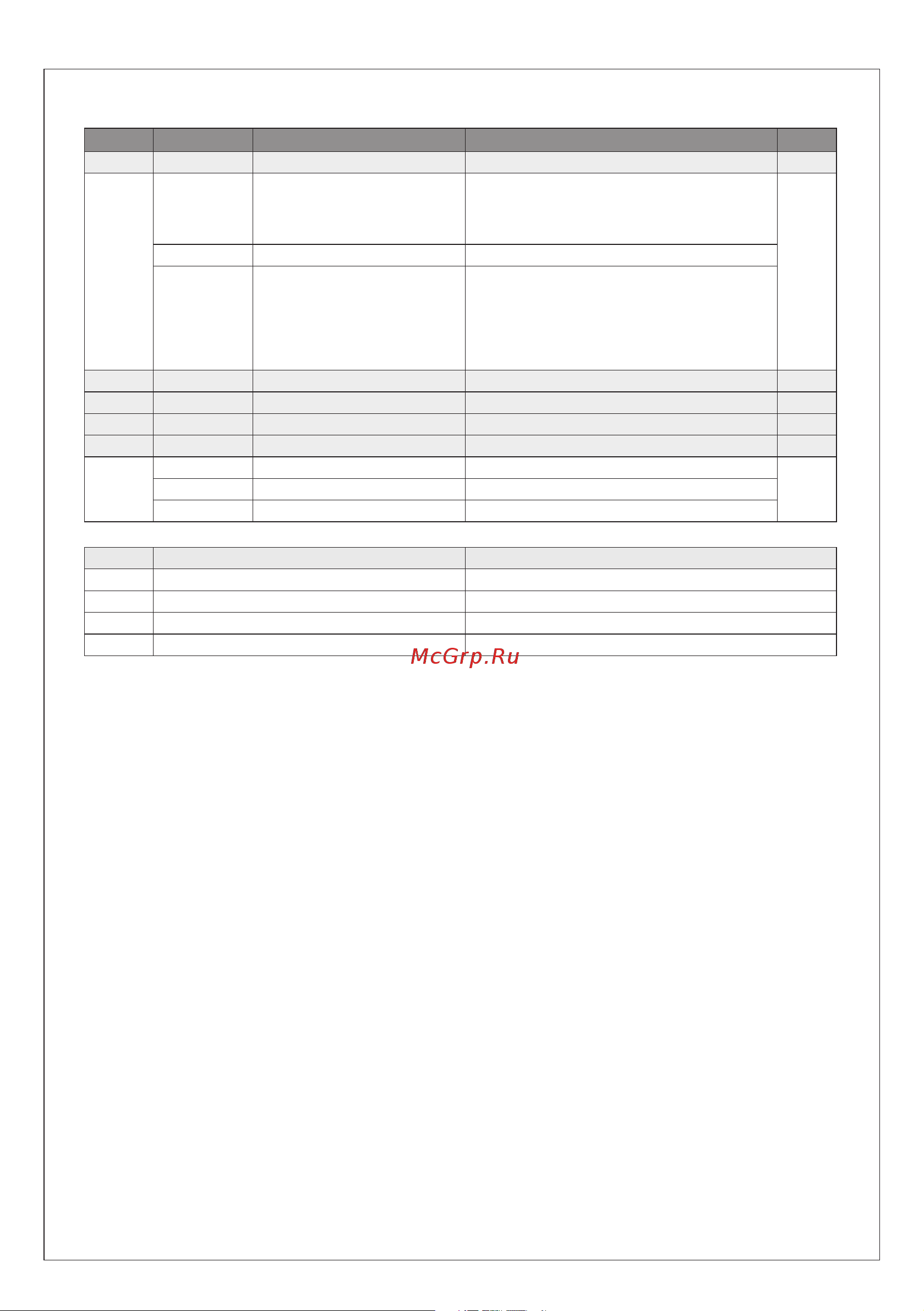 S+S Regeltechnik THERMASGARD ALTM 2 - EtherCAT P [31/64] Continued