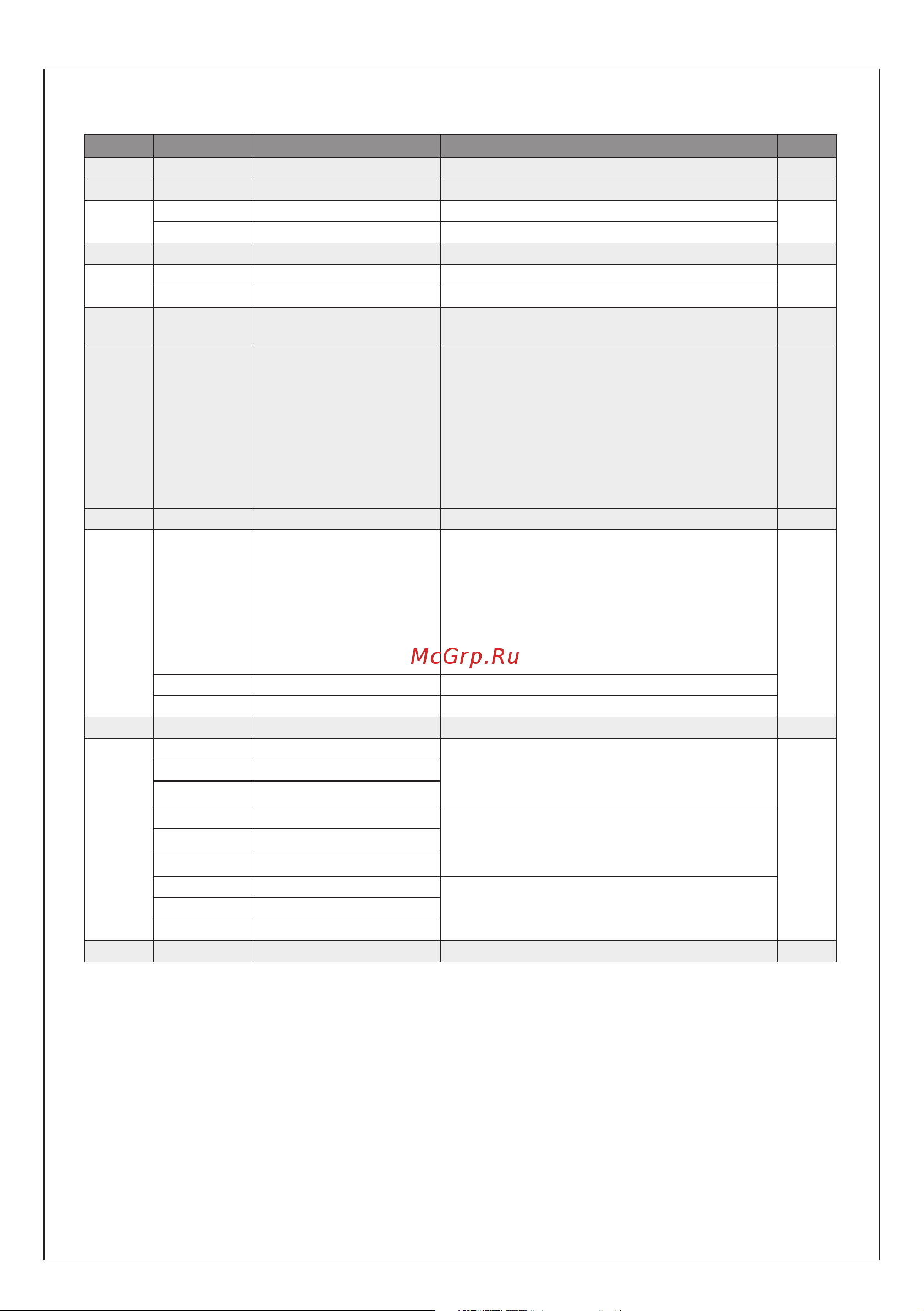 S+S Regeltechnik THERMASGARD ALTM 2 - EtherCAT P [8/64] Konfiguration allgemein