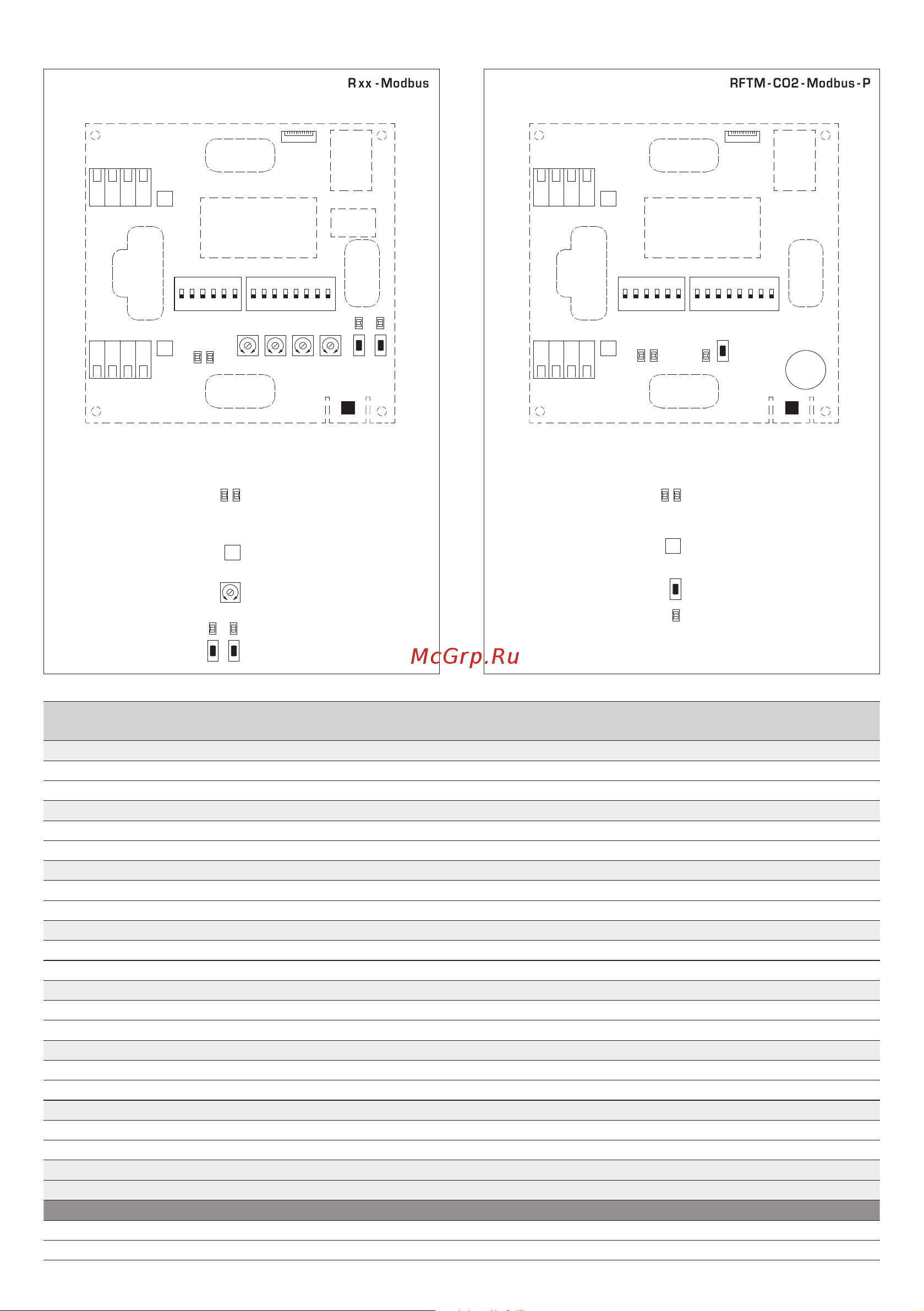S+S Regeltechnik AERASGARD RCO2 - Modbus [4/48] Rftm lq ps co2 modbus