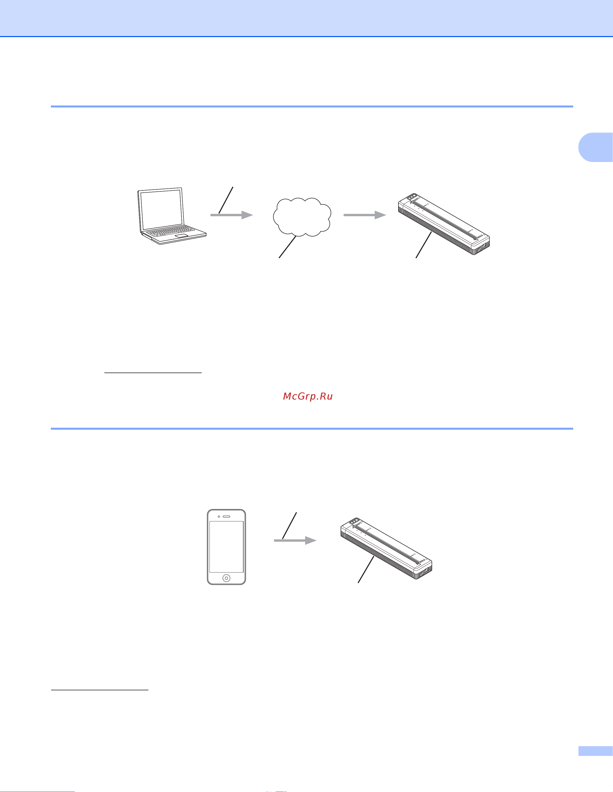 Brother PJ-723 [48/167] Печать с помощью google cloud print только для pj 773