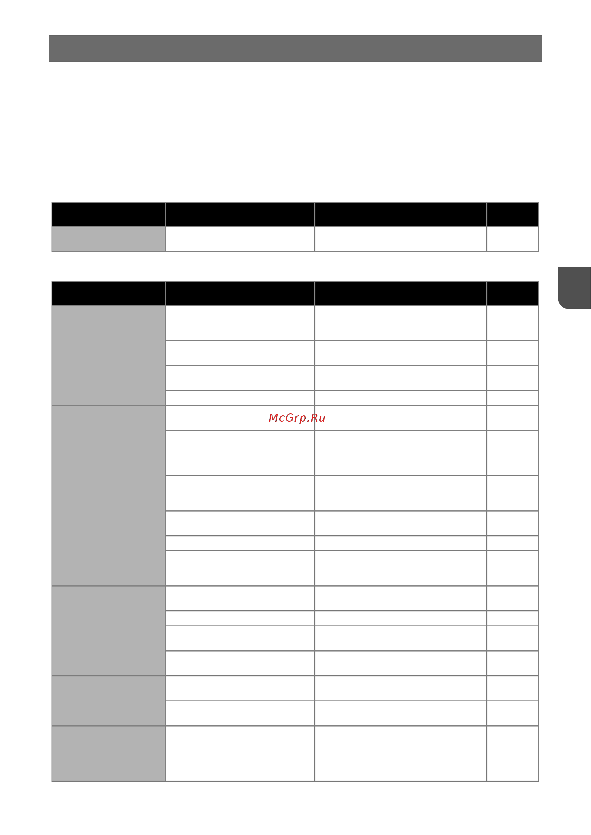 Brother ScanNCut SDX1200 [107/120] Поиск и устранение неисправностей