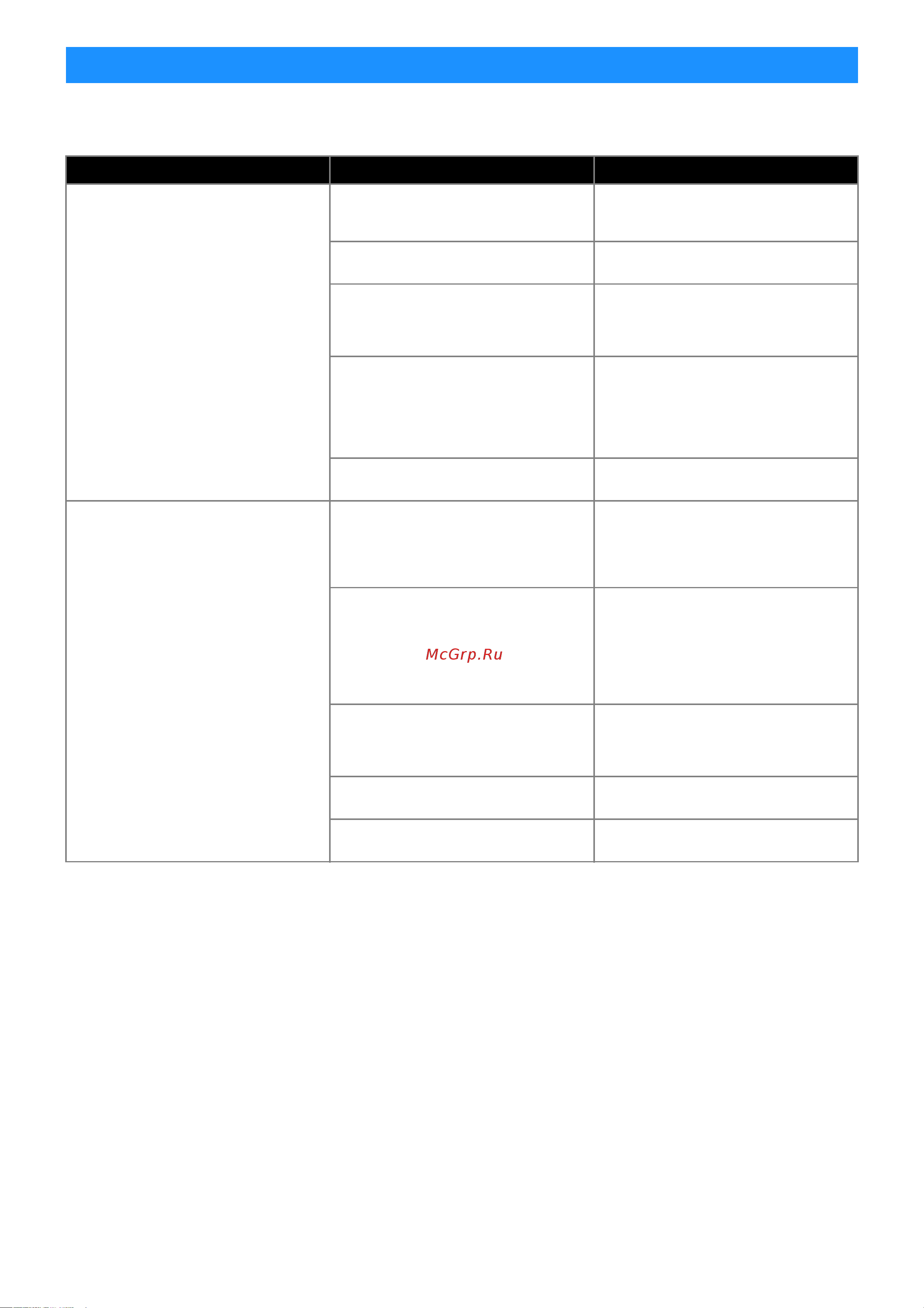 Brother ScanNCut SDX1200 [8/9] Поиск и устранение неисправностей