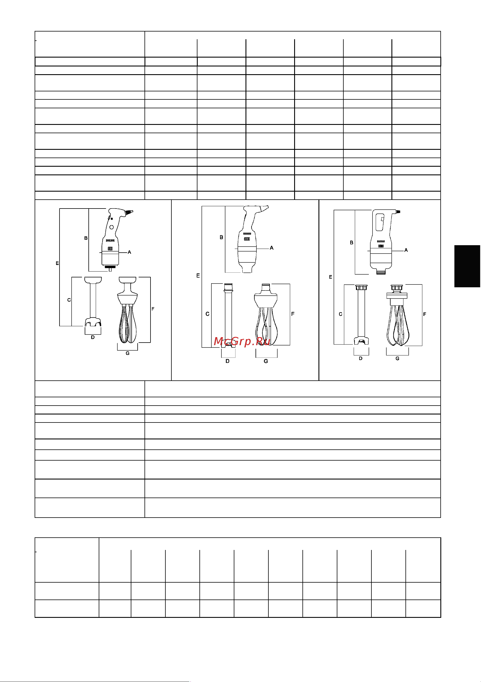 Apach AHM250V200 [5/17] Технические данные и конструкция