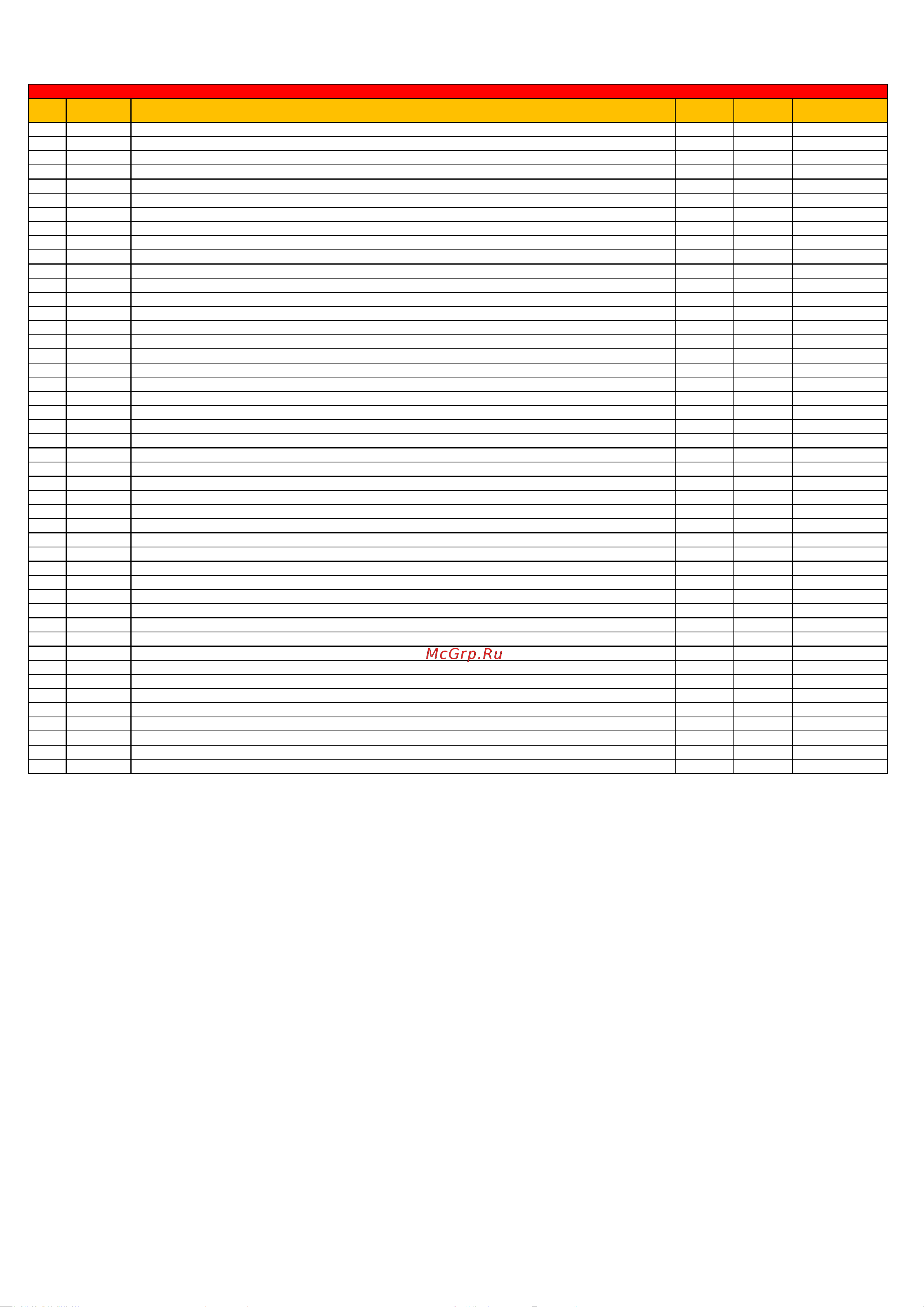 Apach AVM425F [2/2] Spare parts list