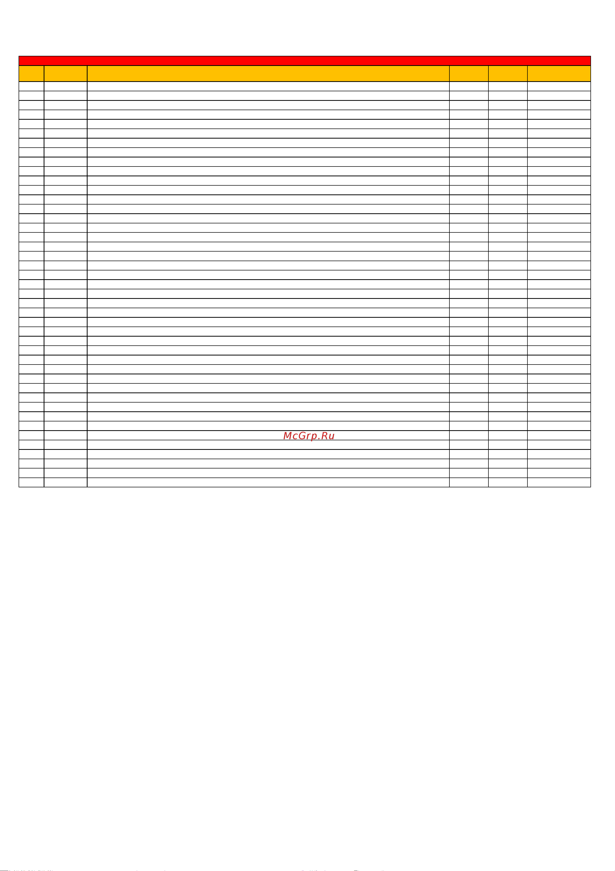 Apach AVM660F [2/2] Spare parts list