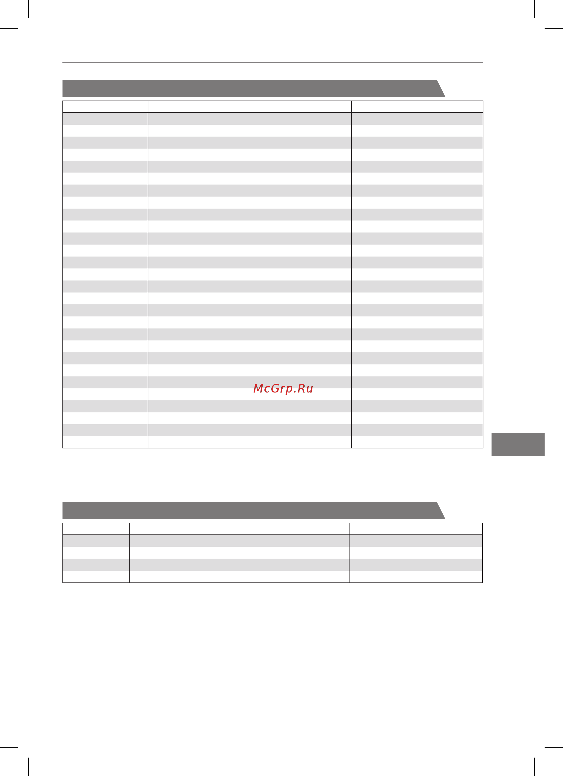 Bertos E7P4M/VTR [199/376] Ηλεκτρικεσ κουζινεσ σειρασ maxima 900