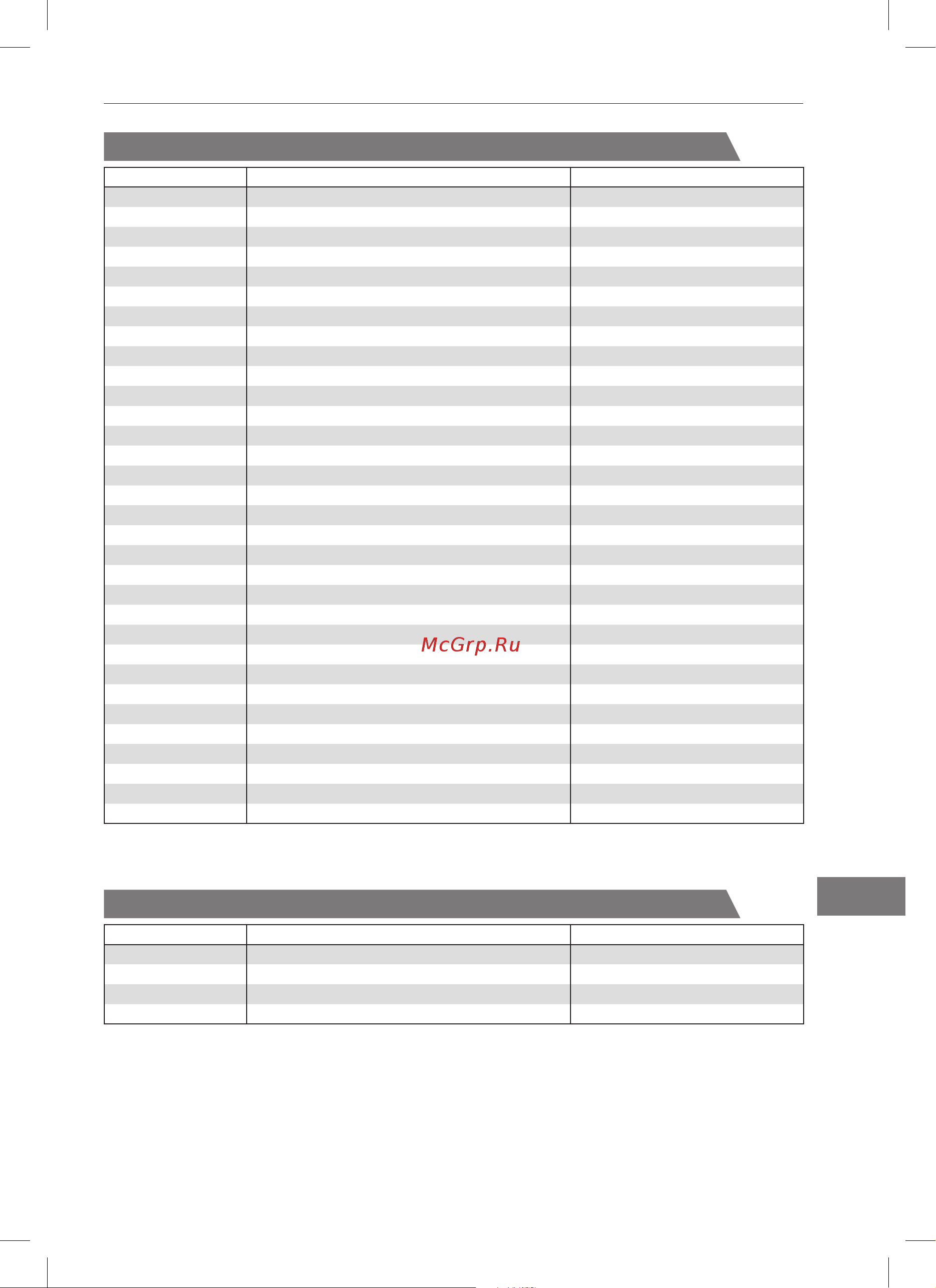 Bertos E7P4M/VTR [263/376] Elektriske komfurer serie maxima 900