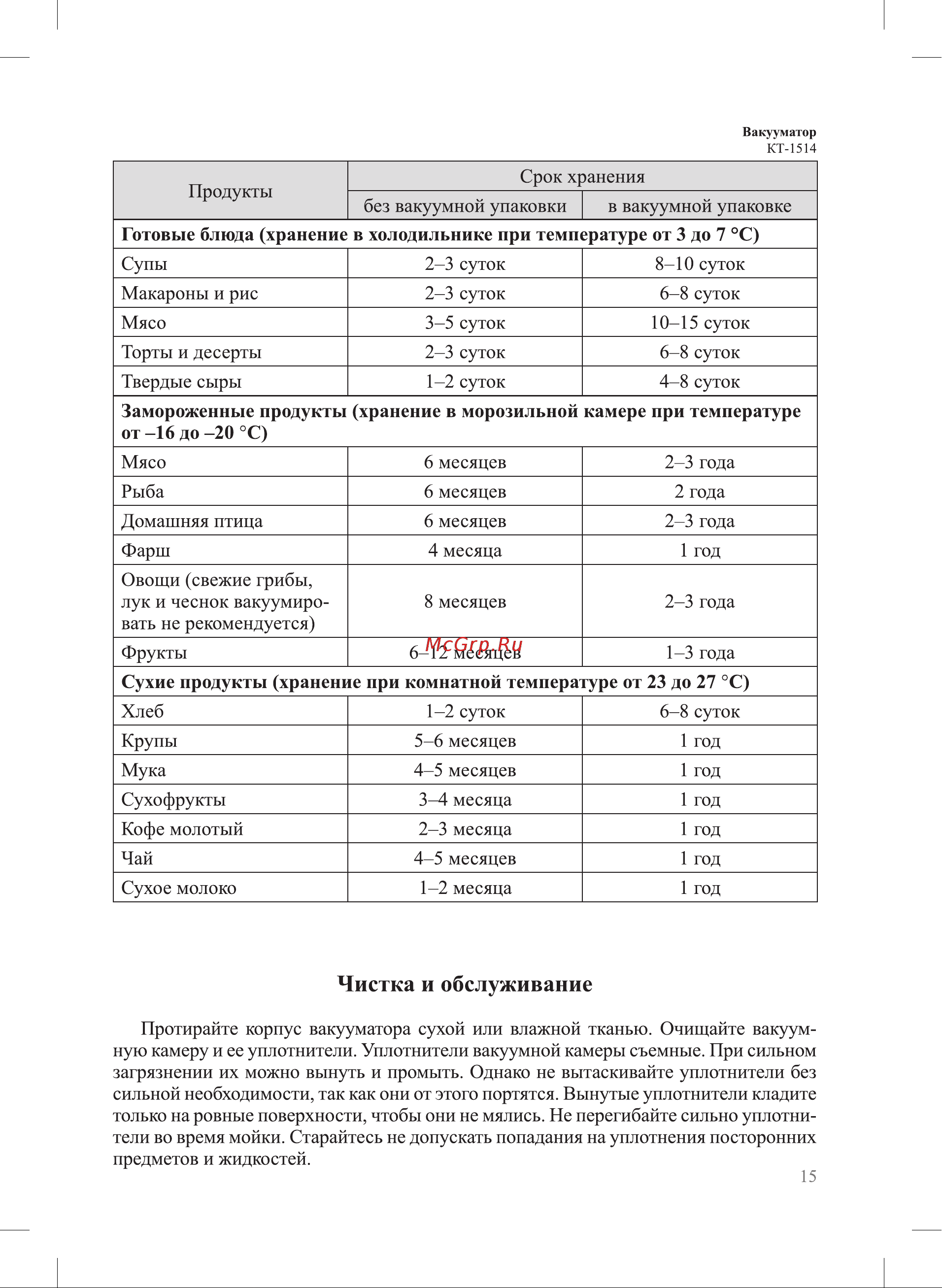 Kitfort KT-1514-2 Инструкция по эксплуатации онлайн [15/20] 678317