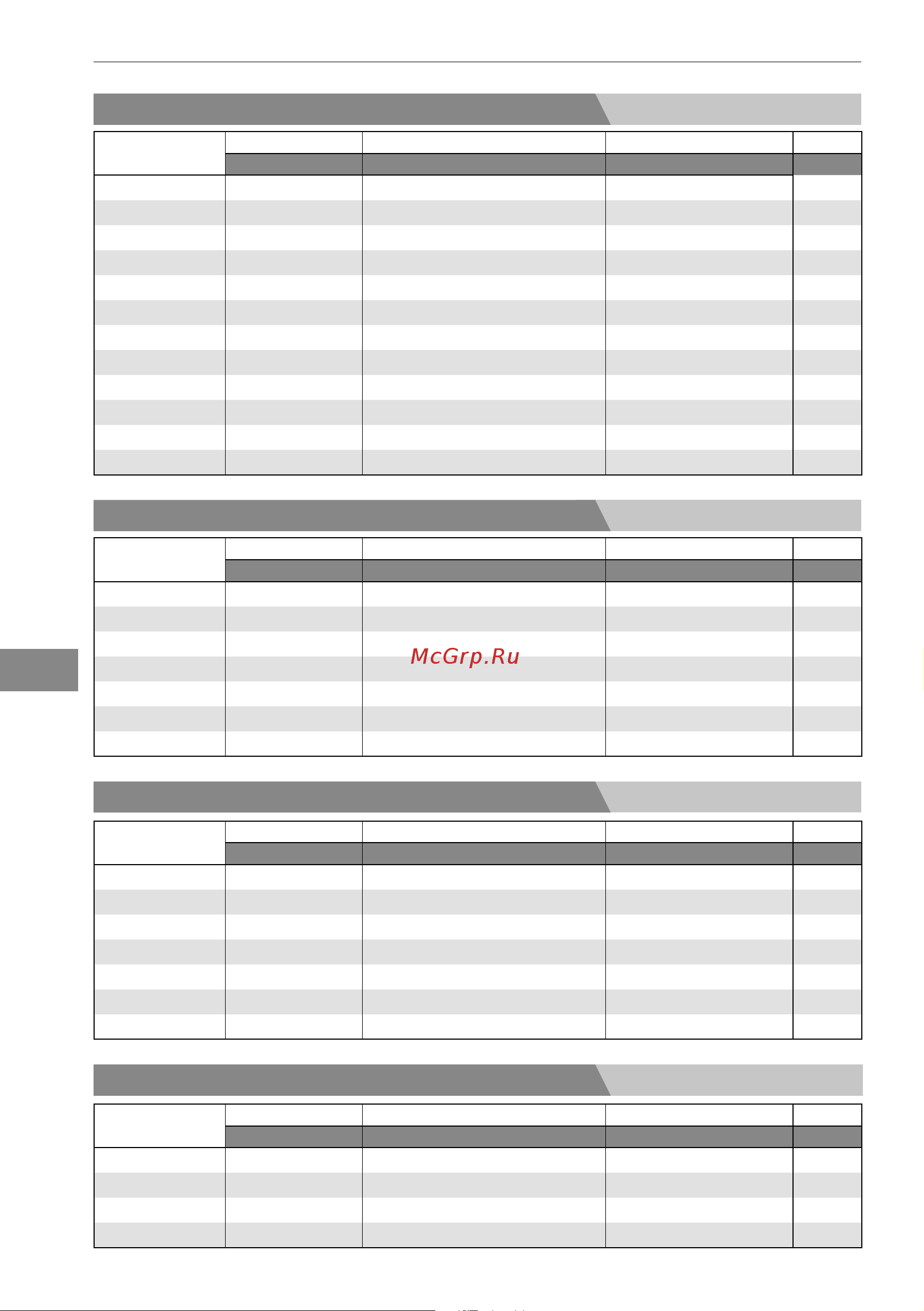 Bertos E7F18-4MS [132/316] Elektrische friteuses serie 900