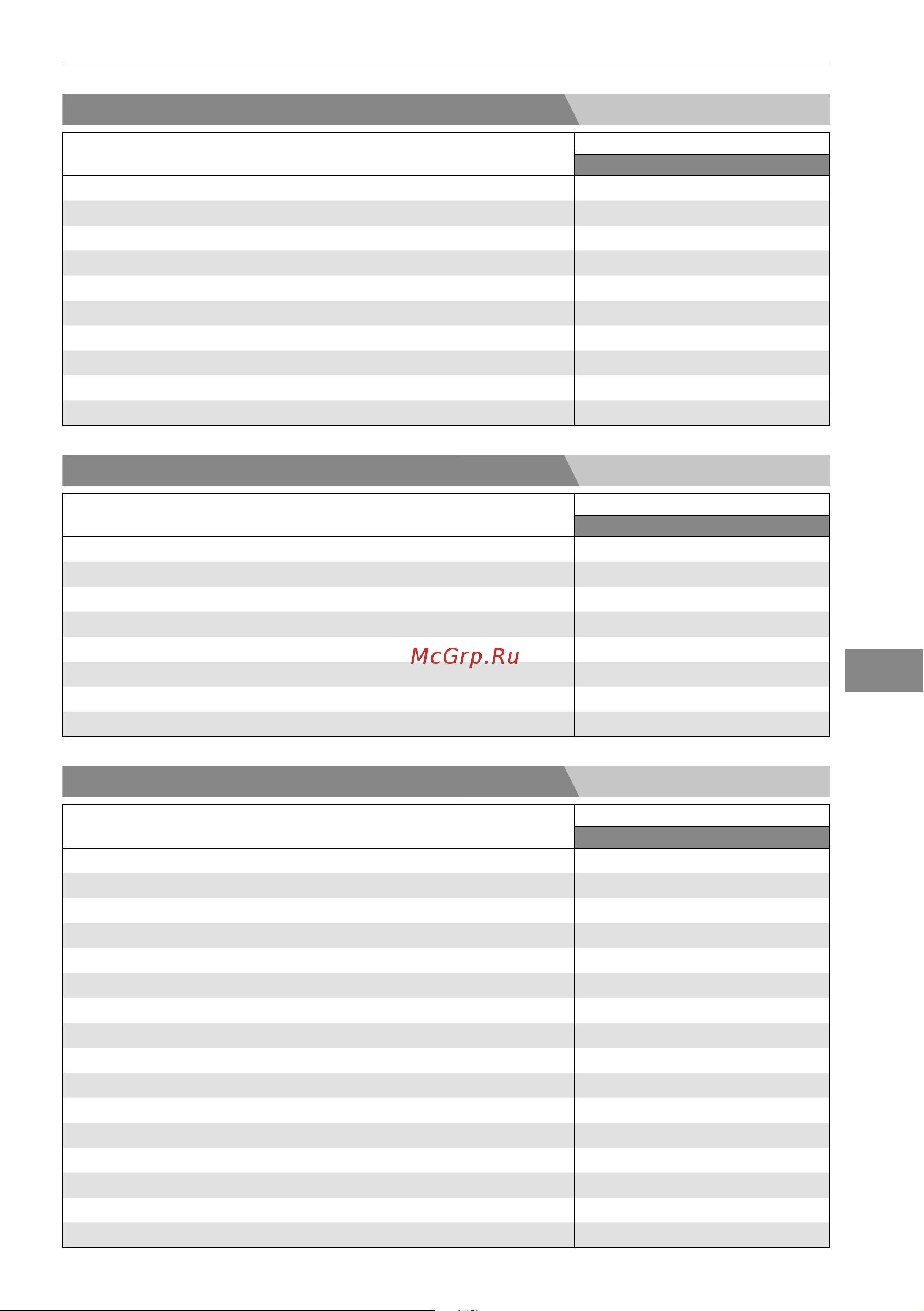 Bertos E7F18-4MS [133/316] Uitvoering