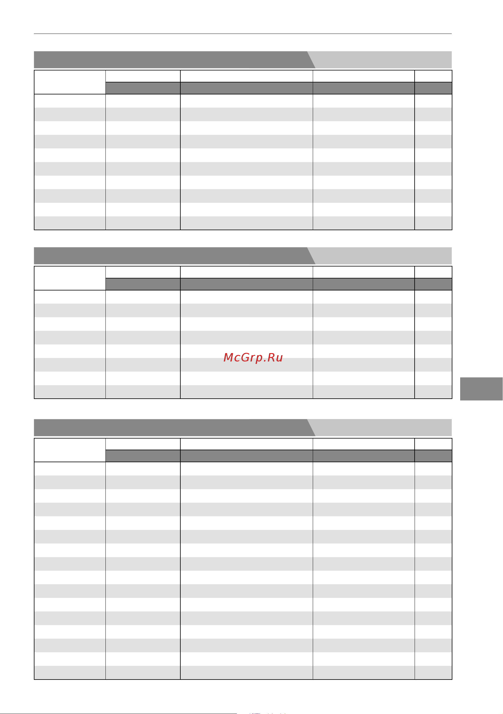 Bertos E7F18-4MS [145/316] Dados técnicos