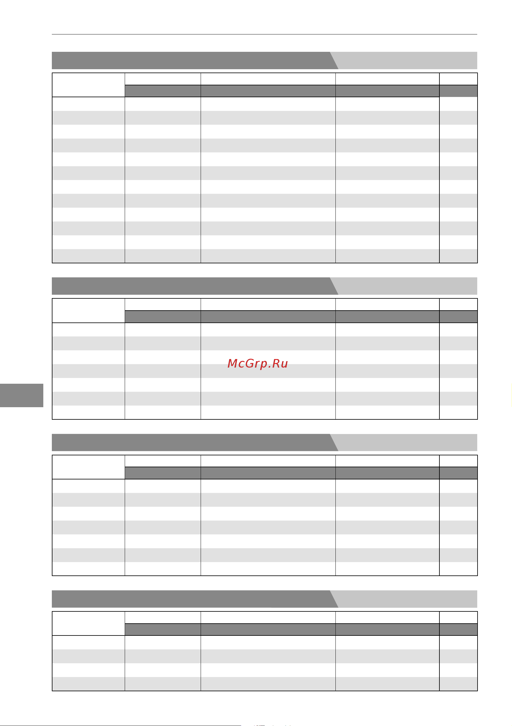 Bertos E7F18-4MS [146/316] Dados técnicos
