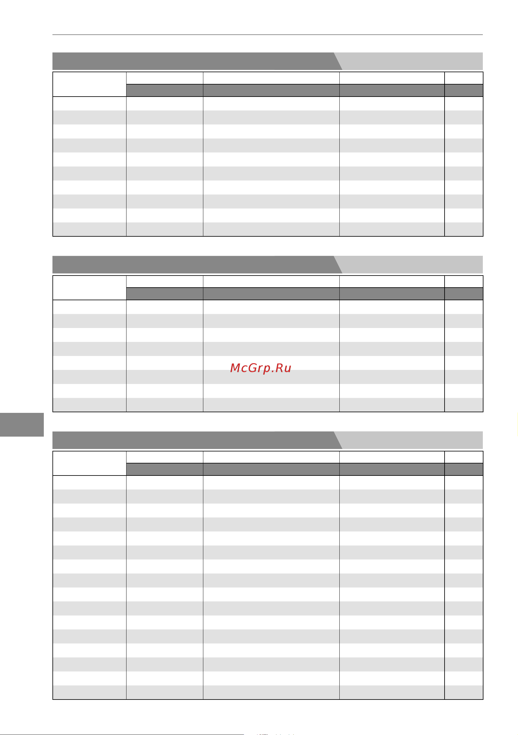 Bertos E7F18-4MS [160/316] Ηλεκτρικεσ φριτεζεσ σειρασ 600