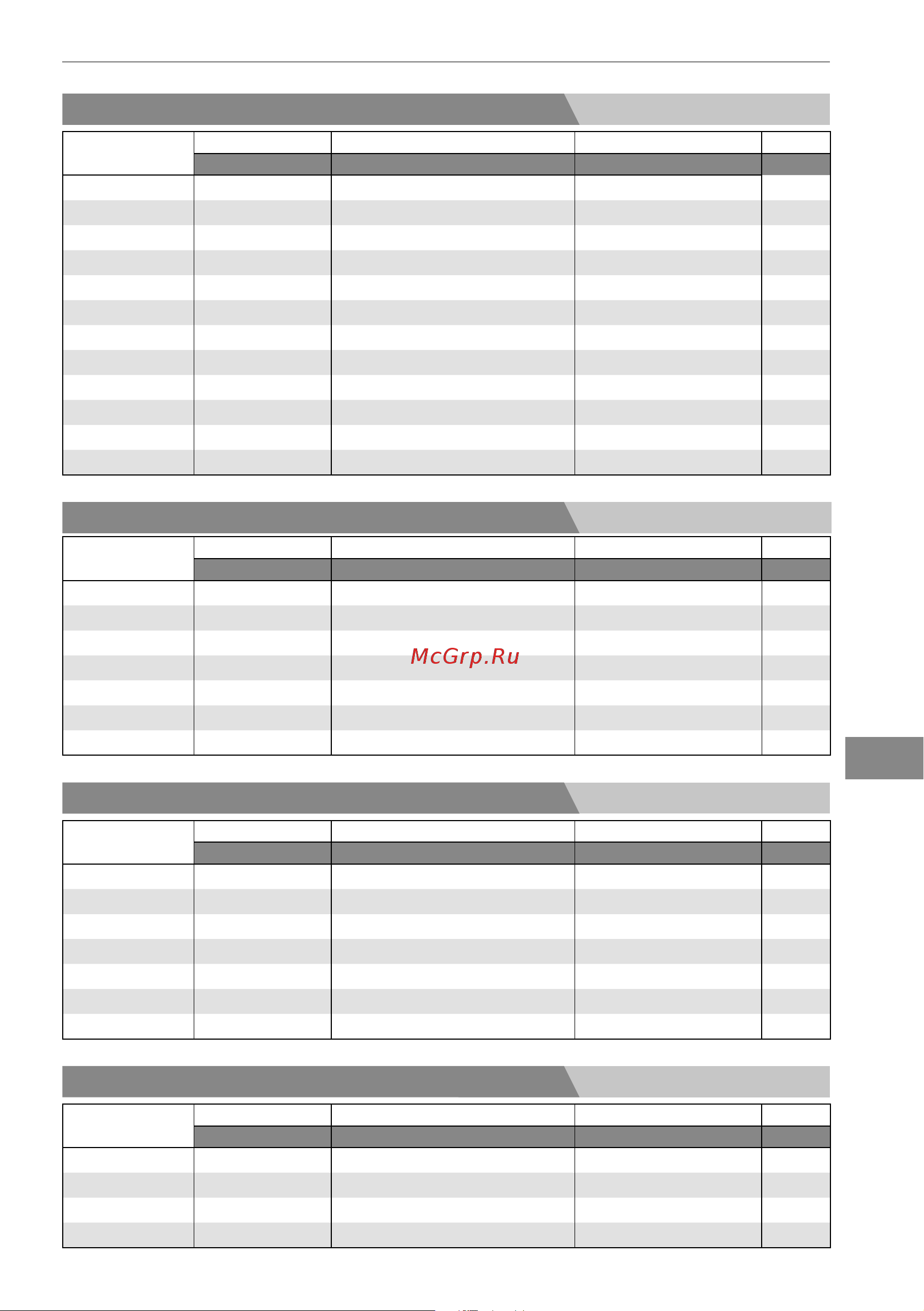 Bertos E7F18-4MS [161/316] Ηλεκτρικεσ φριτεζεσ σειρασ s700