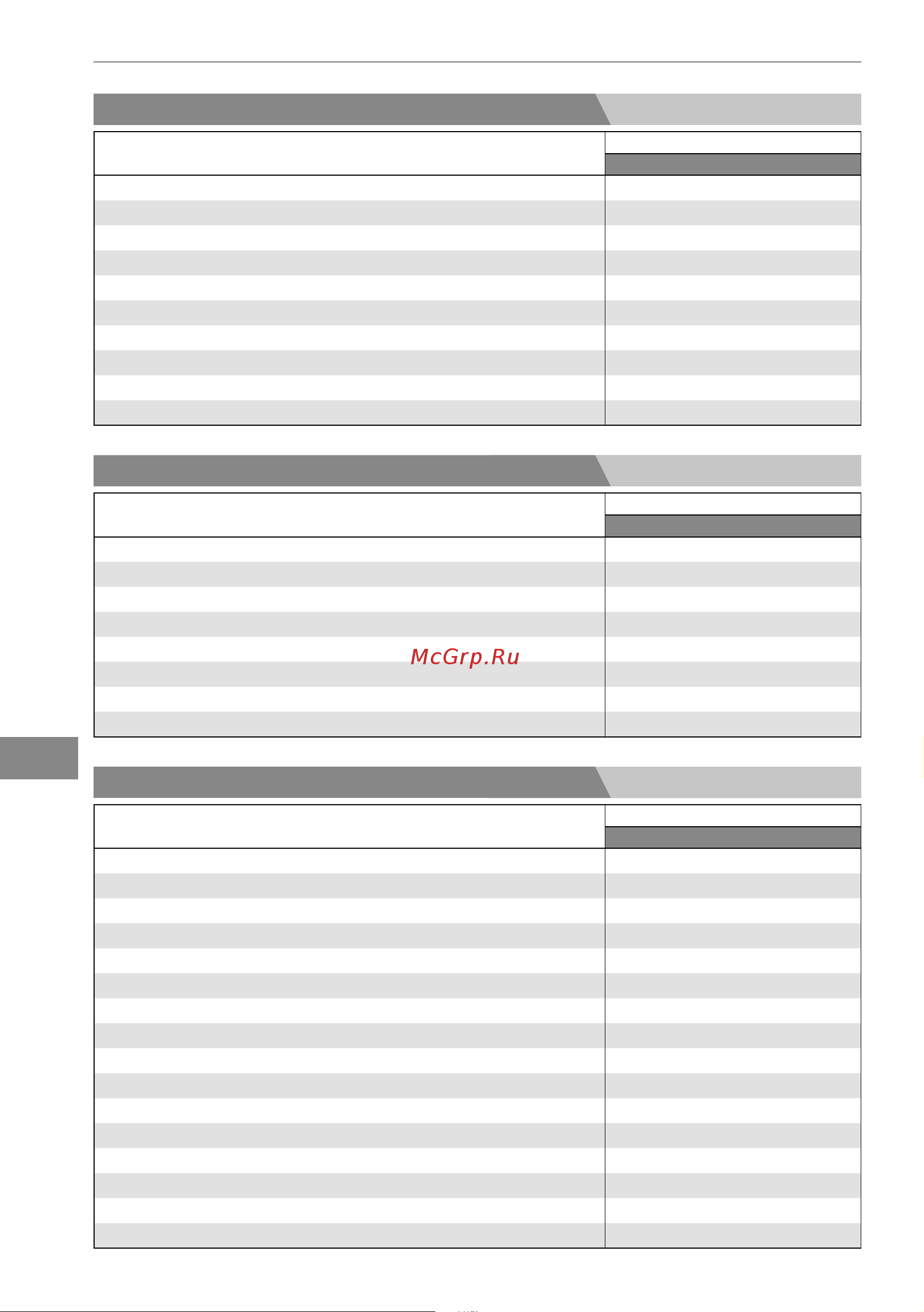 Bertos E7F18-4MS [162/316] Αποδοσεισ ηλεκτρικεσ φριτεζεσ σειρα