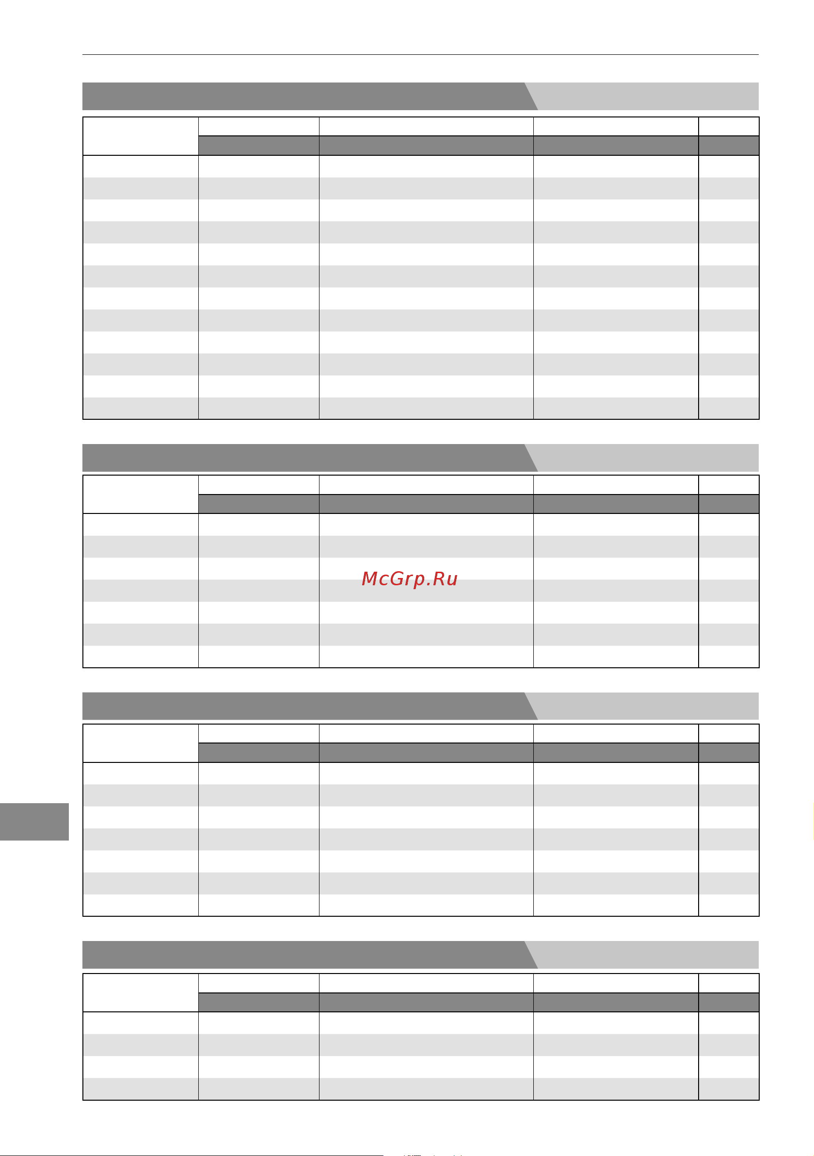 Bertos E7F18-4MS [218/316] Tekniske data