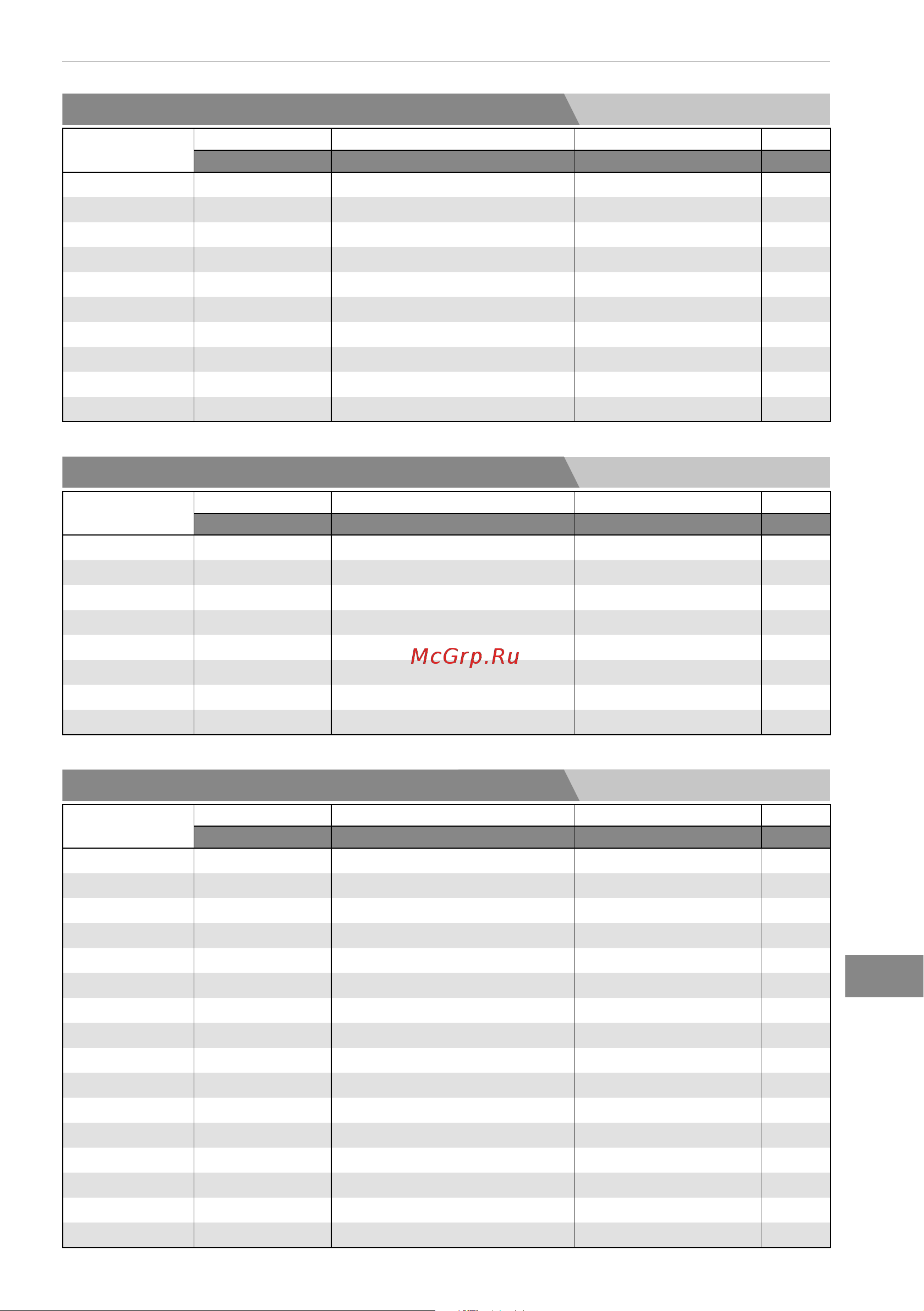 Bertos E7F18-4MS [231/316] Tekniske data