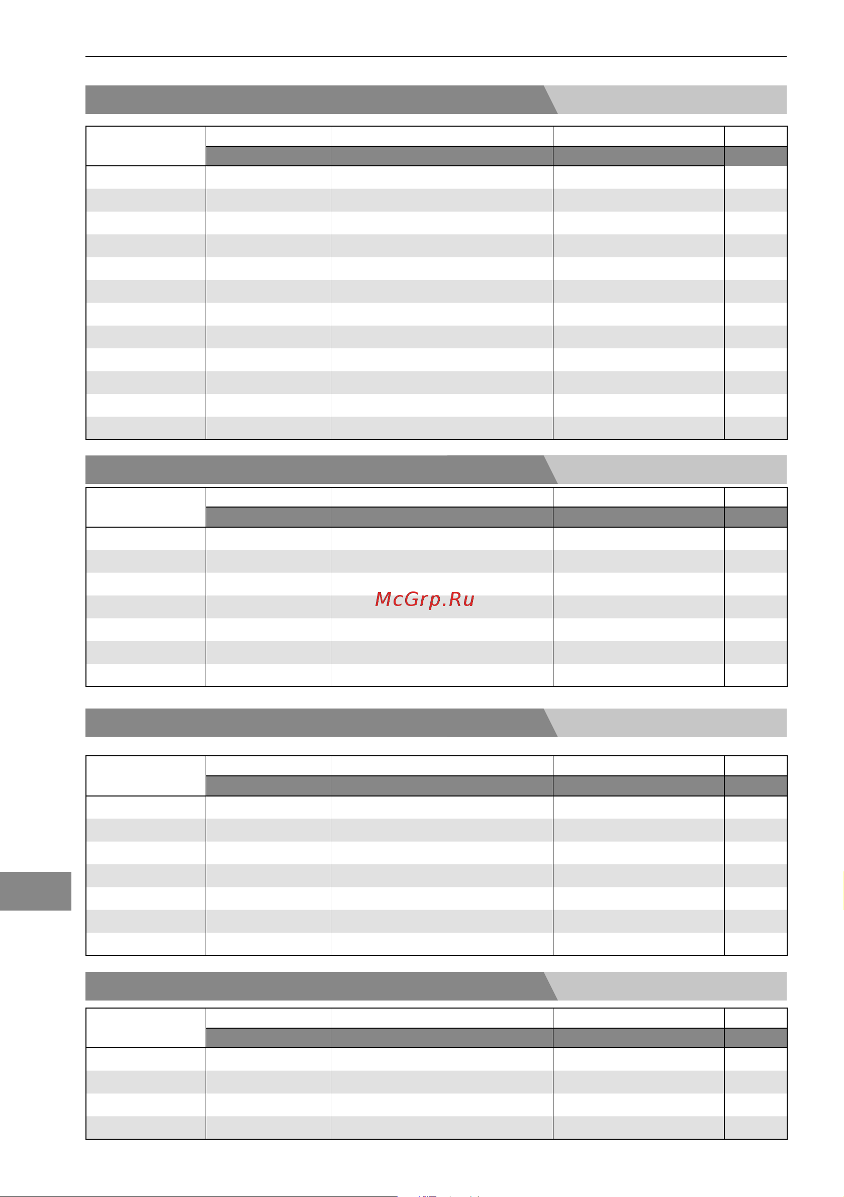 Bertos E7F18-4MS [232/316] Tekniske data