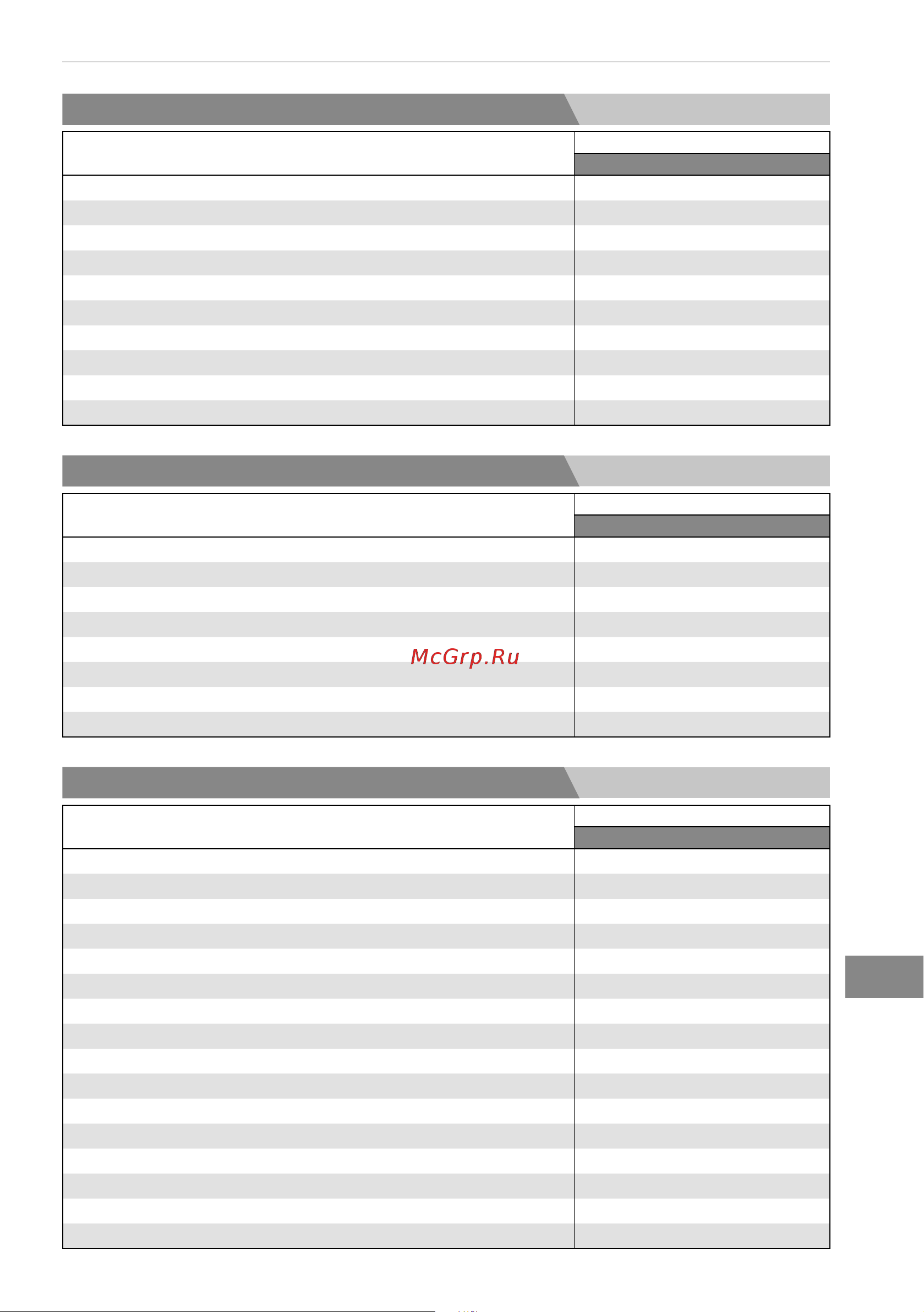 Bertos E7F18-4MS [233/316] Ytelser