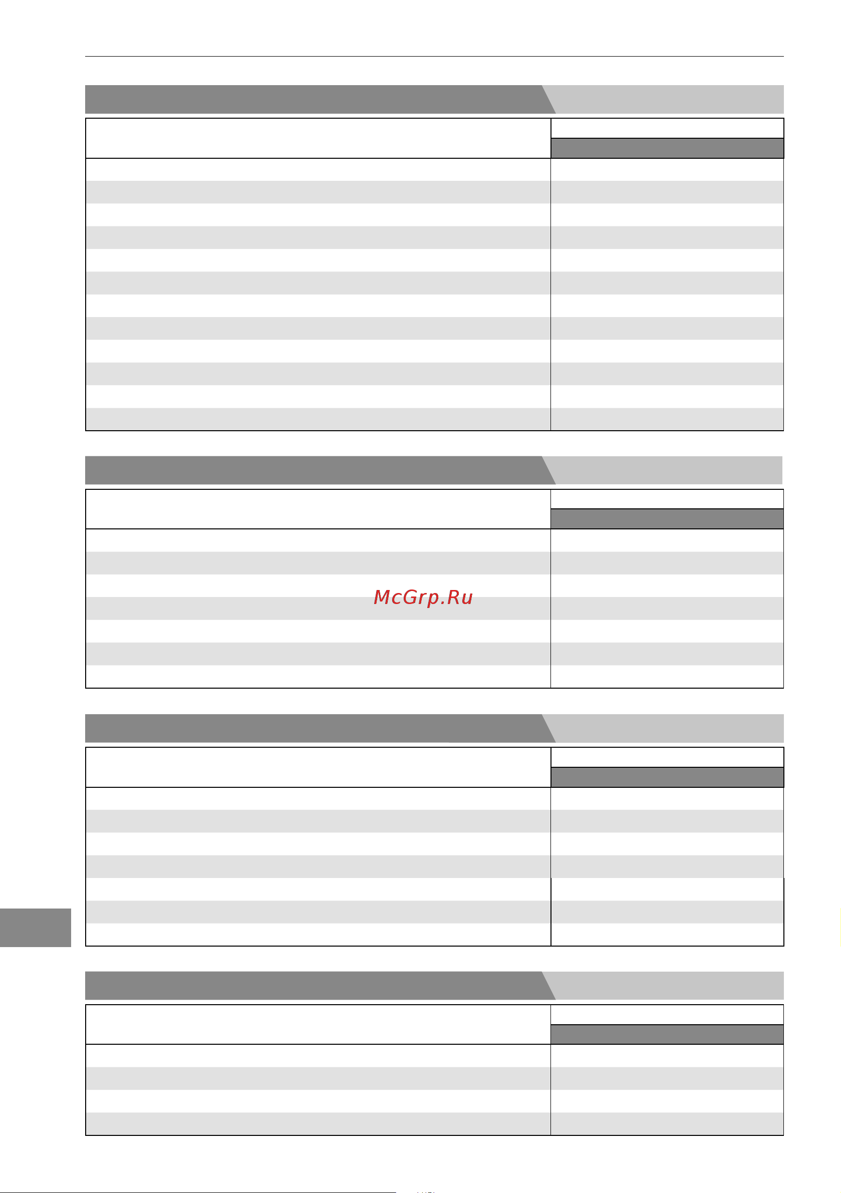 Bertos E7F18-4MS [248/316] Prestanda