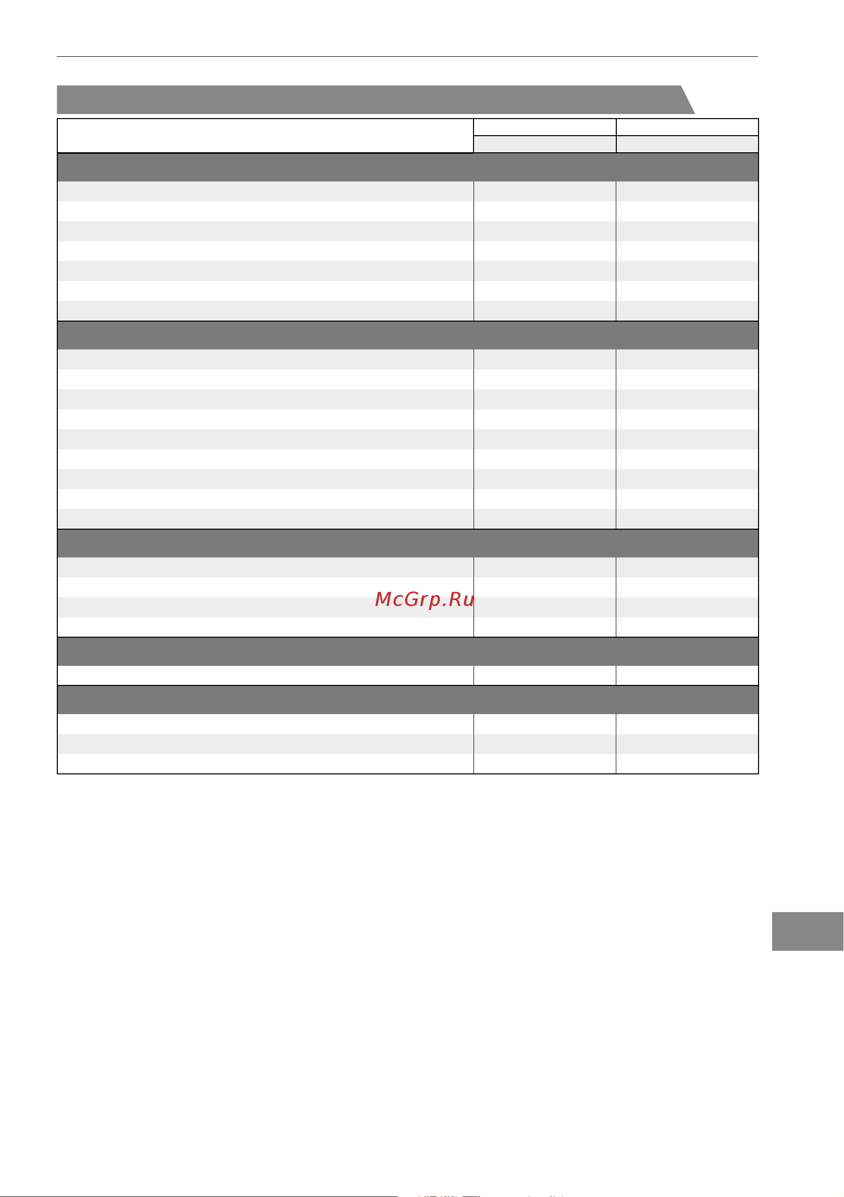 Bertos E7F18-4MS [249/316] Friteringstid och rekommenderade temperaturer