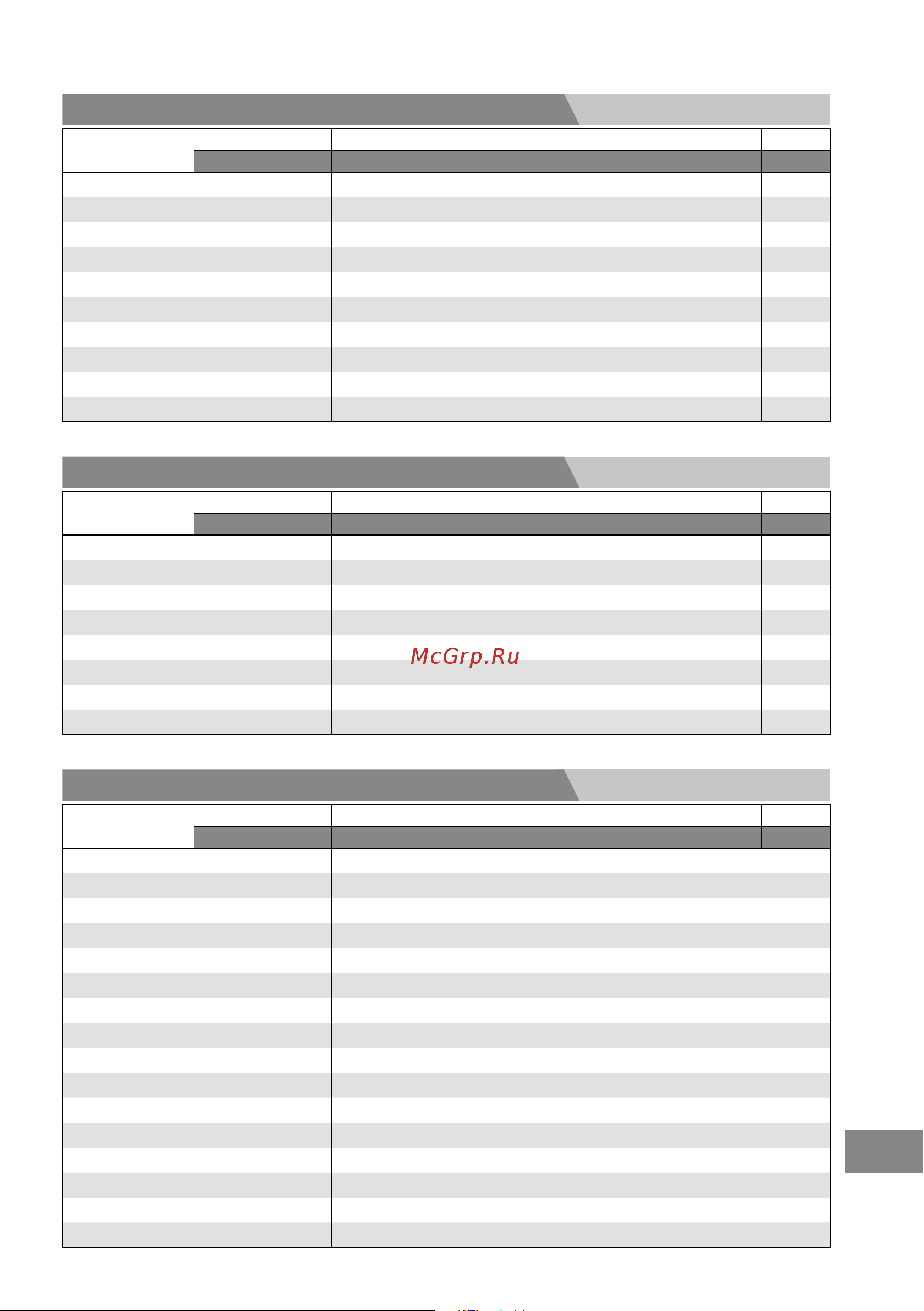 Bertos E7F18-4MS [289/316] Электрические фритюрницы сери