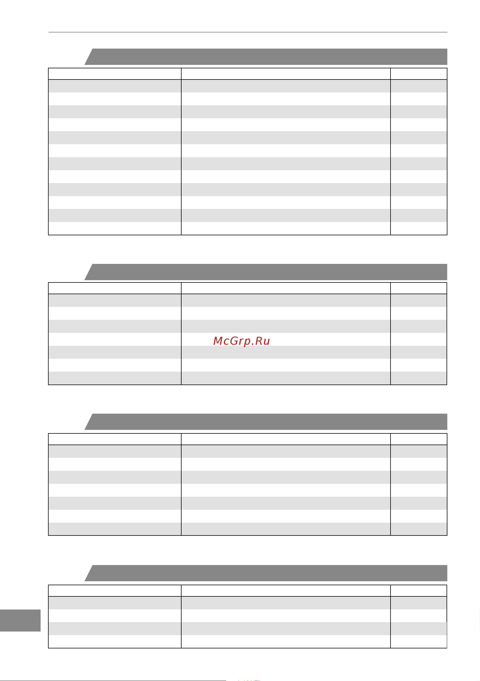 Bertos E7F18-4MS [312/316] S700 ةعومجم ةيئابرهك يلاقم
