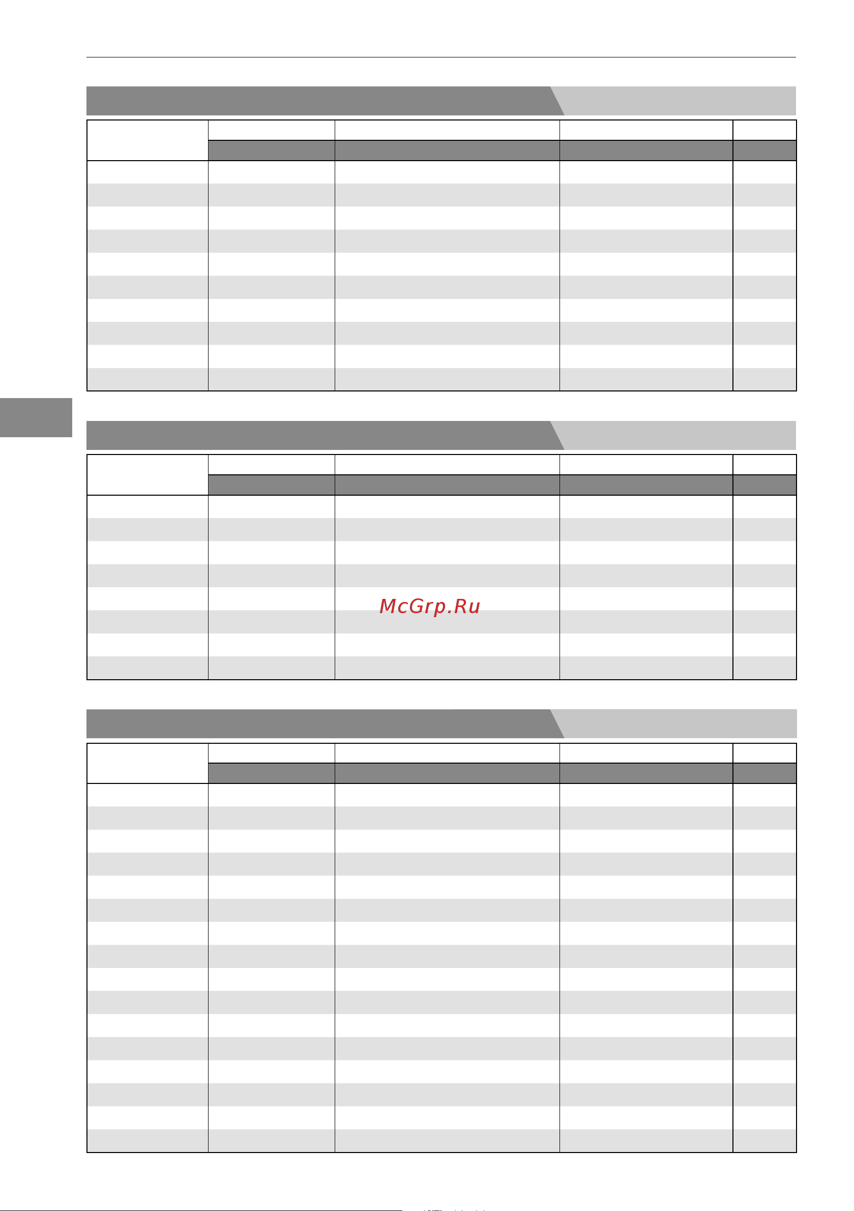 Bertos E7F18-4MS [58/316] Dati tecnici