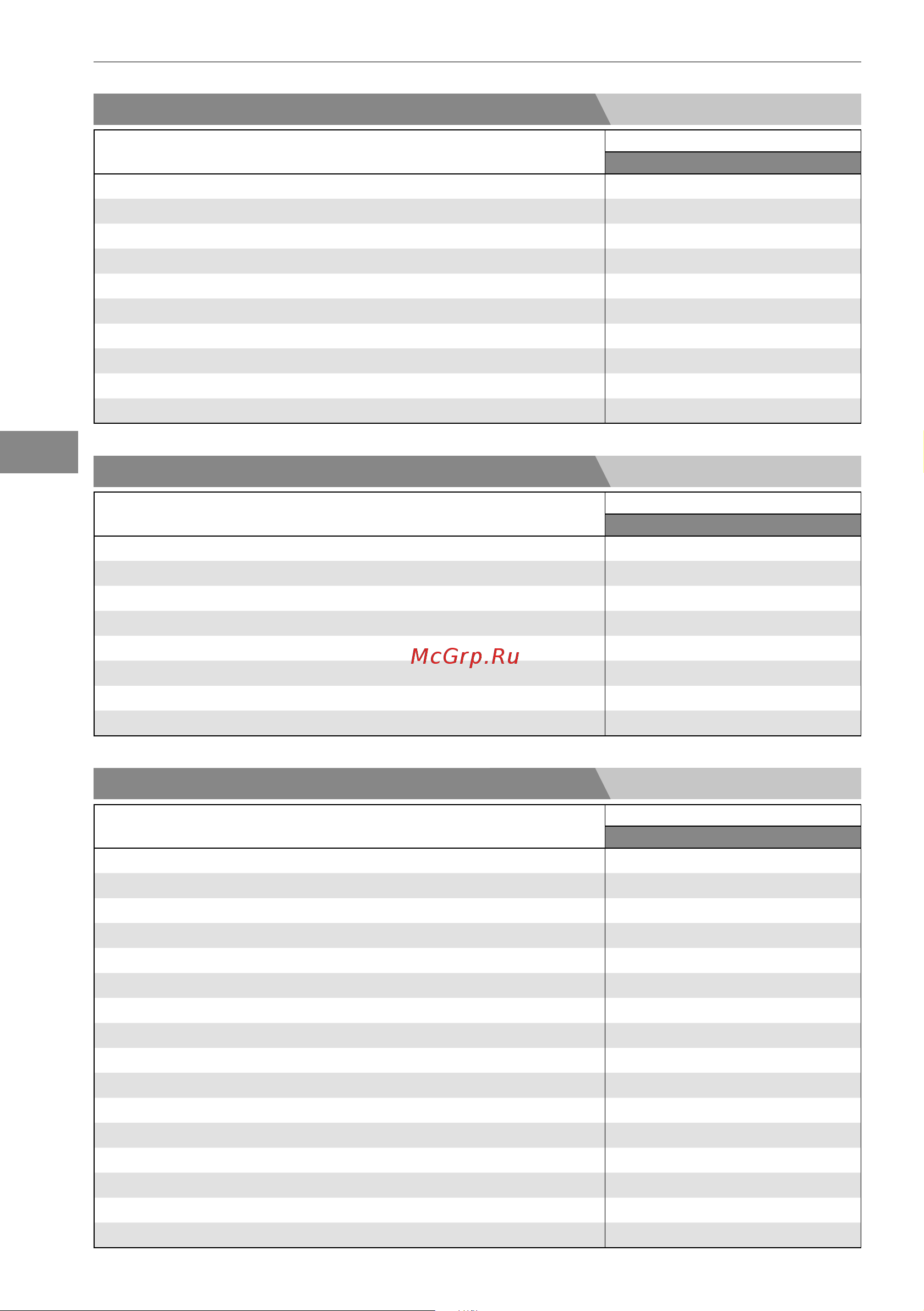 Bertos E7F18-4MS [60/316] Prestazioni