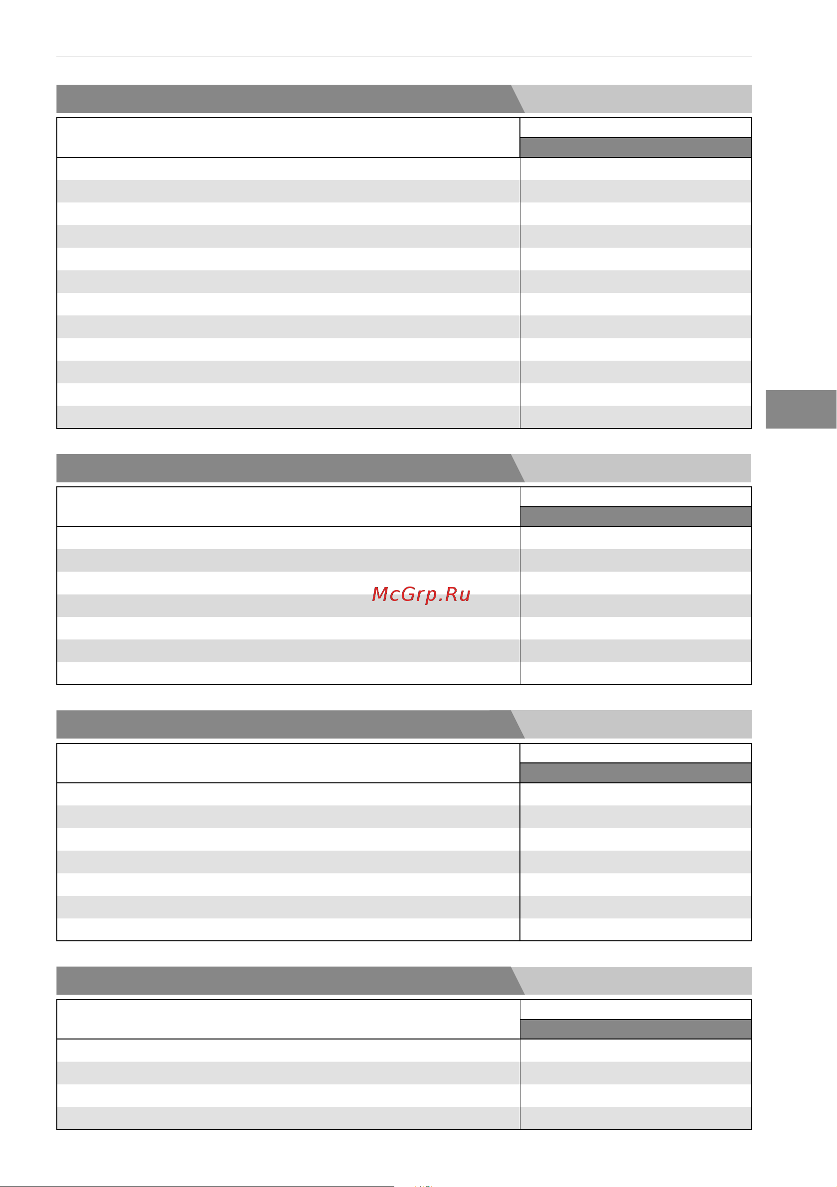 Bertos E7F18-4MS [61/316] Prestazioni