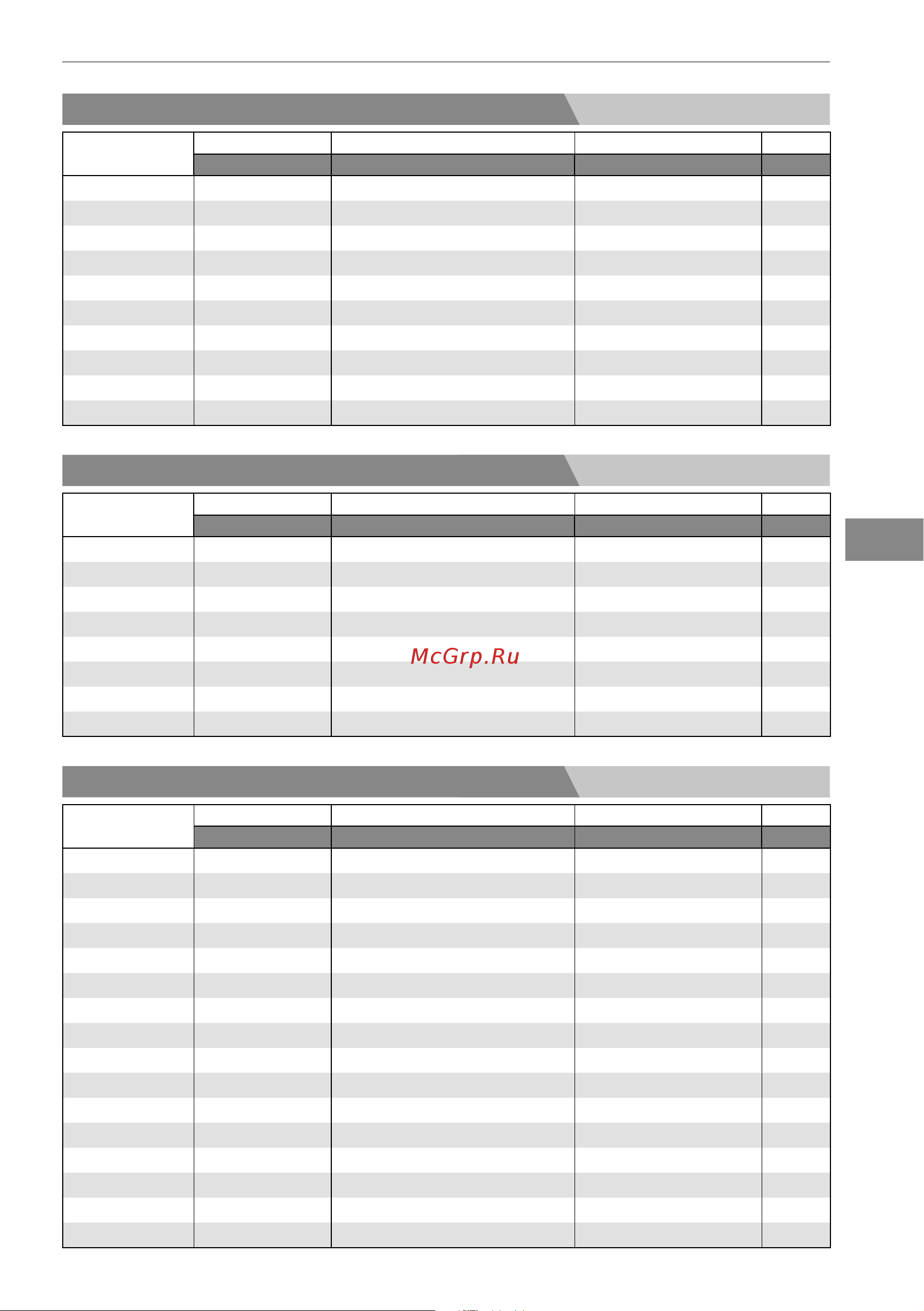 Bertos E7F18-4MS [87/316] Friteuses électriques série elt