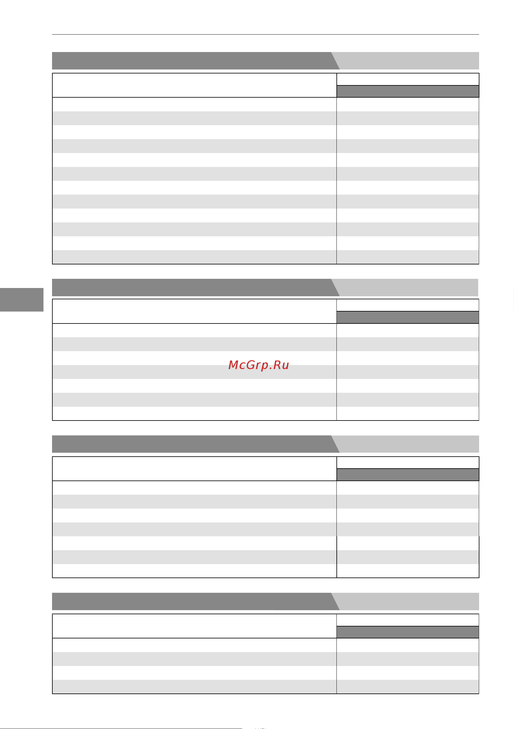 Bertos E7F18-4MS [90/316] Prestations