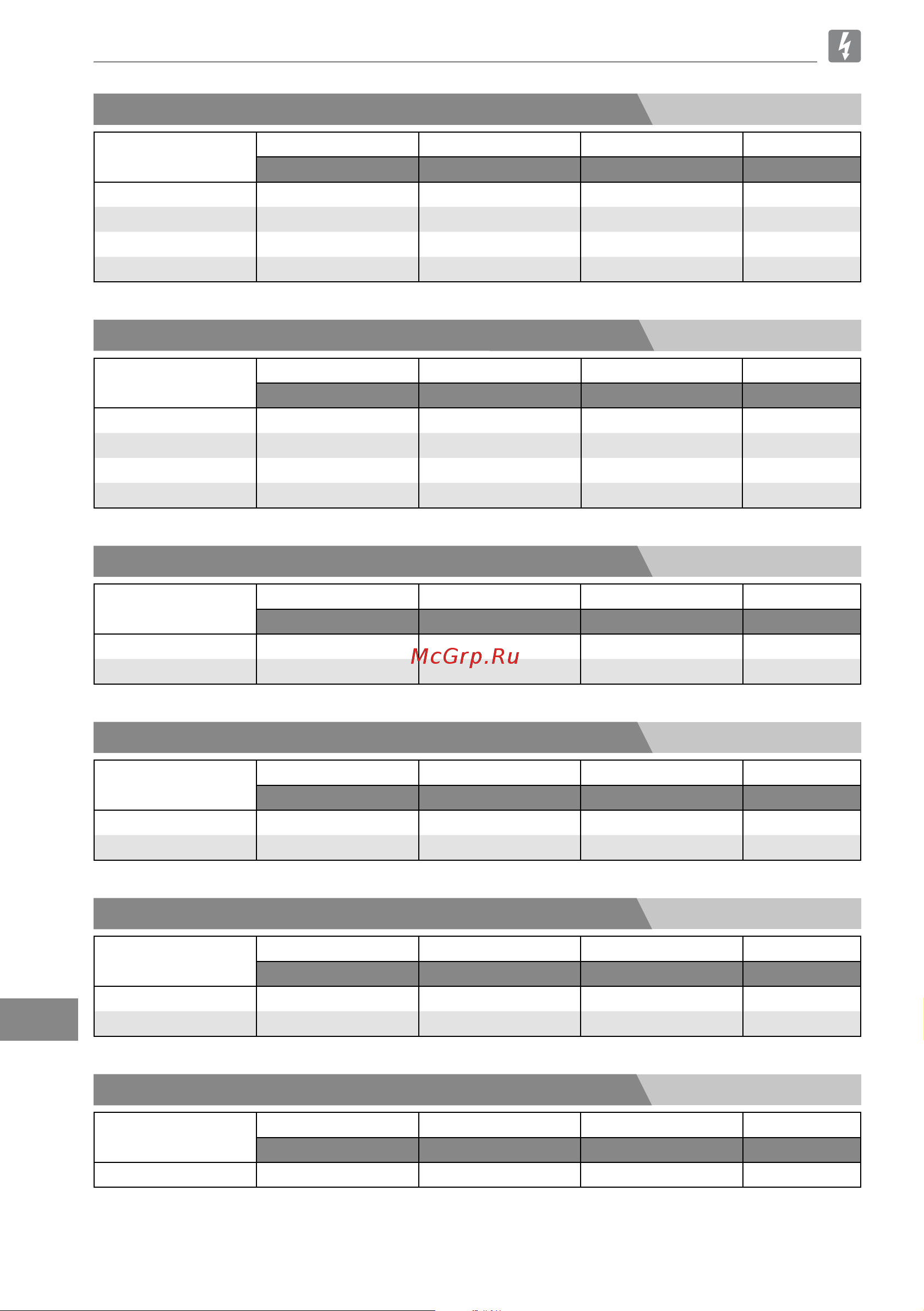 Bertos CPE40 [172/222] Tekniska data