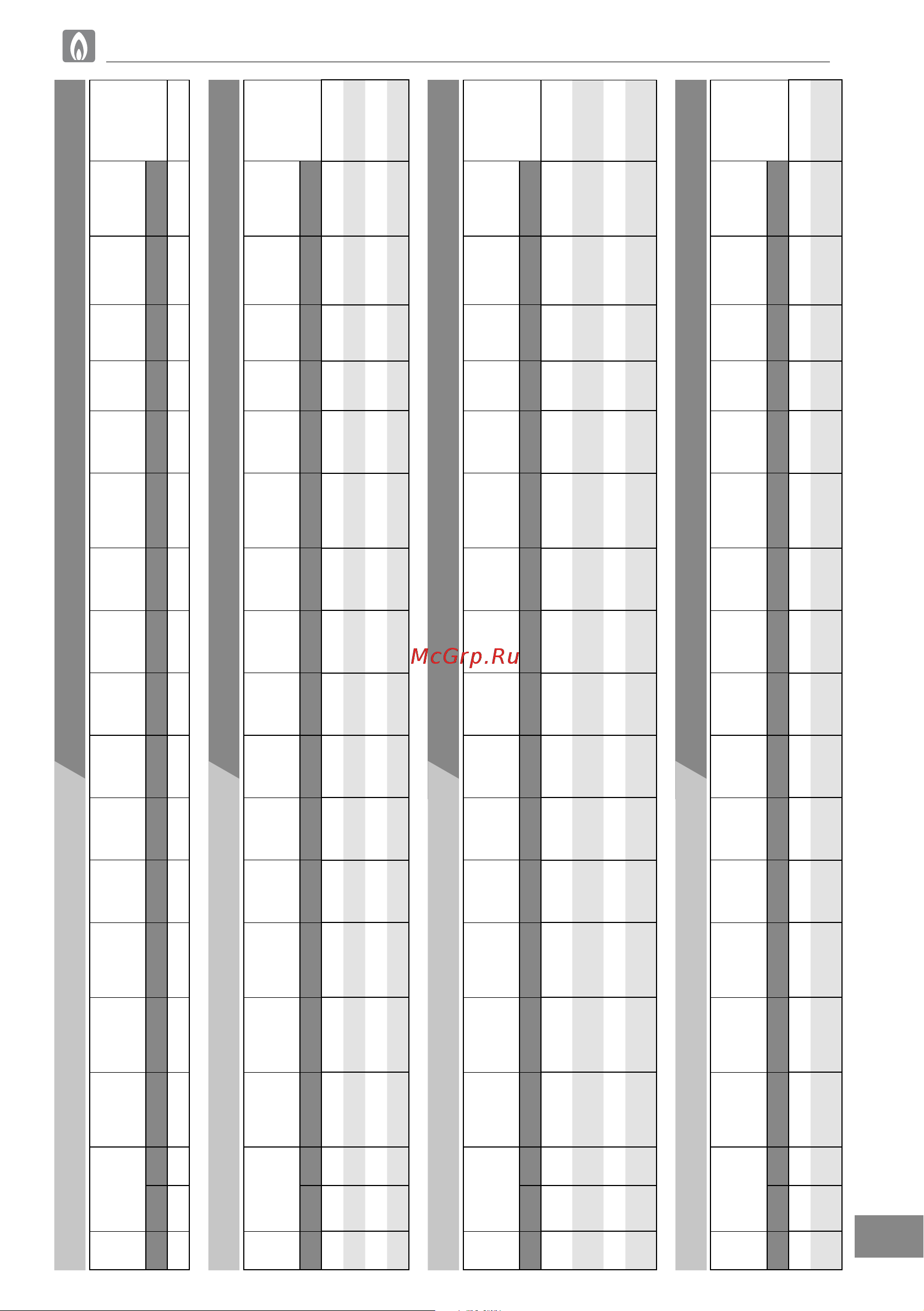Bertos E7BR8/I [353/362] ةعومجم زاغلاب ءيطبلا يهطلا ةزهجأ