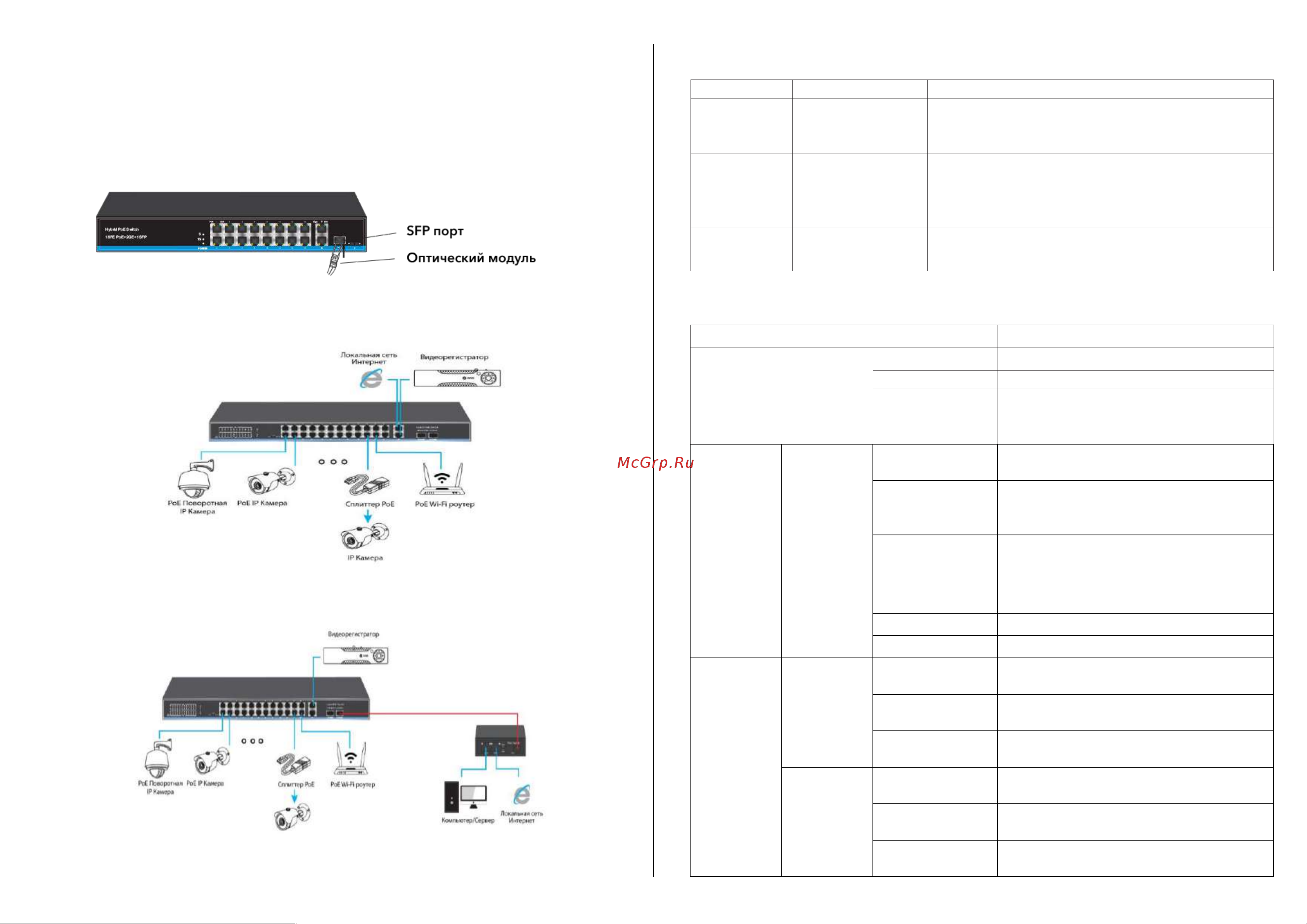Giraffe GF-AC2422POE [3/4] Подключение порта sfp
