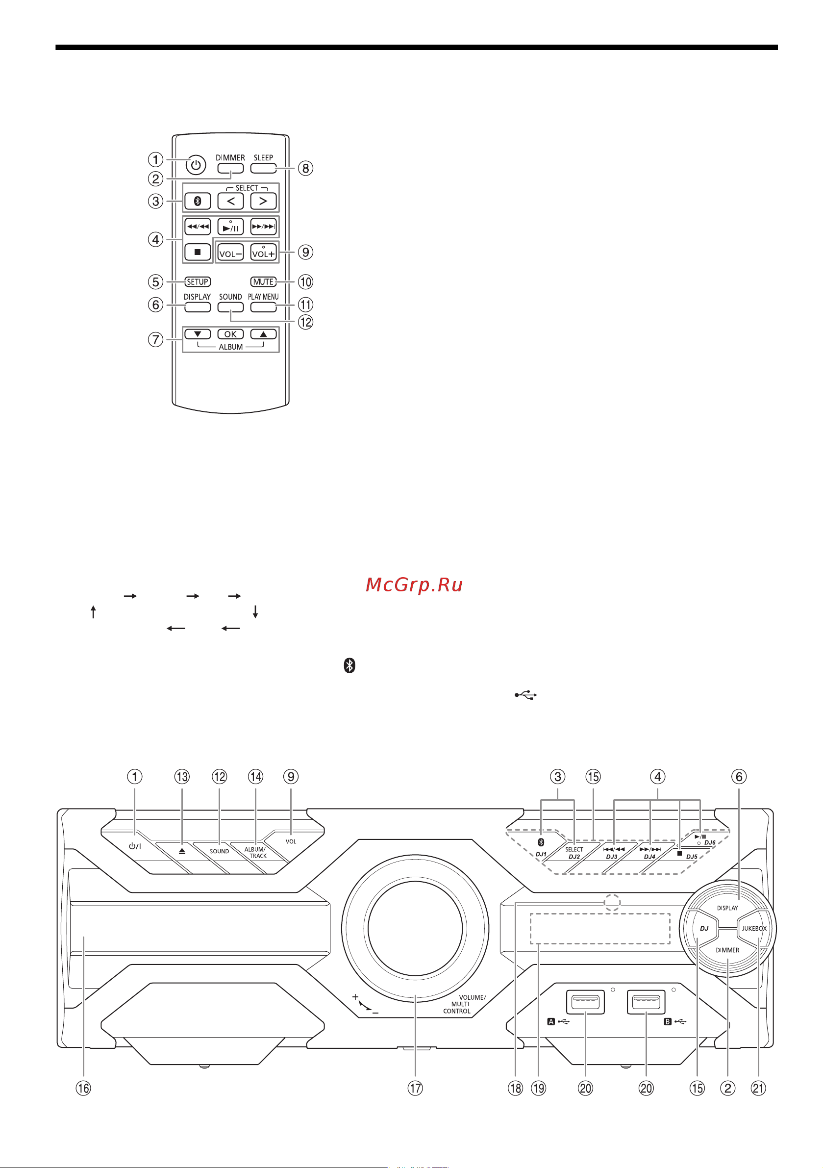 Panasonic SC-AKX320GSK [6/64] Overview of controls