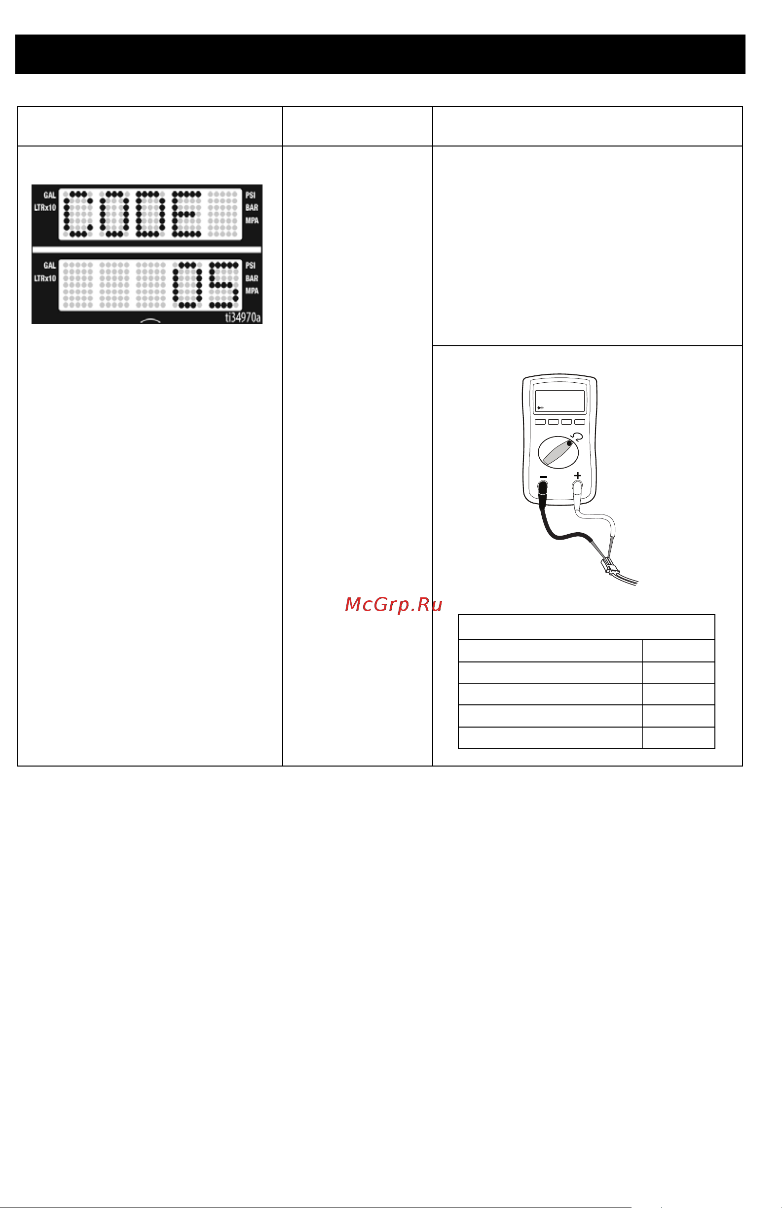 Graco Ultra Max II 795 17E641 [42/88] Поиск и устранение неисправностей
