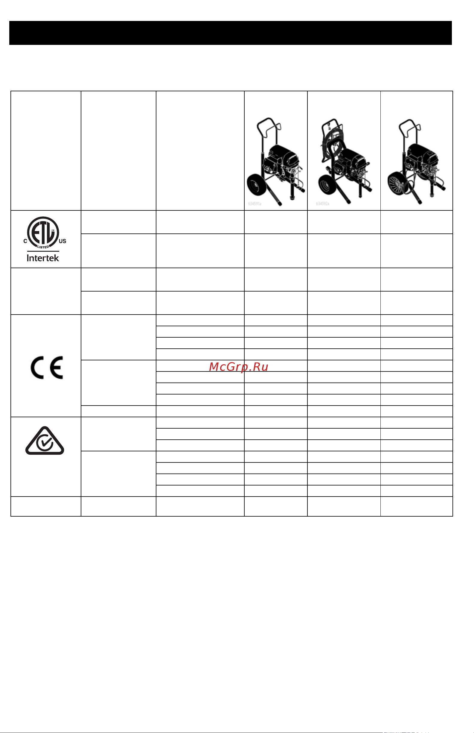 Graco Ultra Max II 695 17E634 [6/88] Модели mark hd