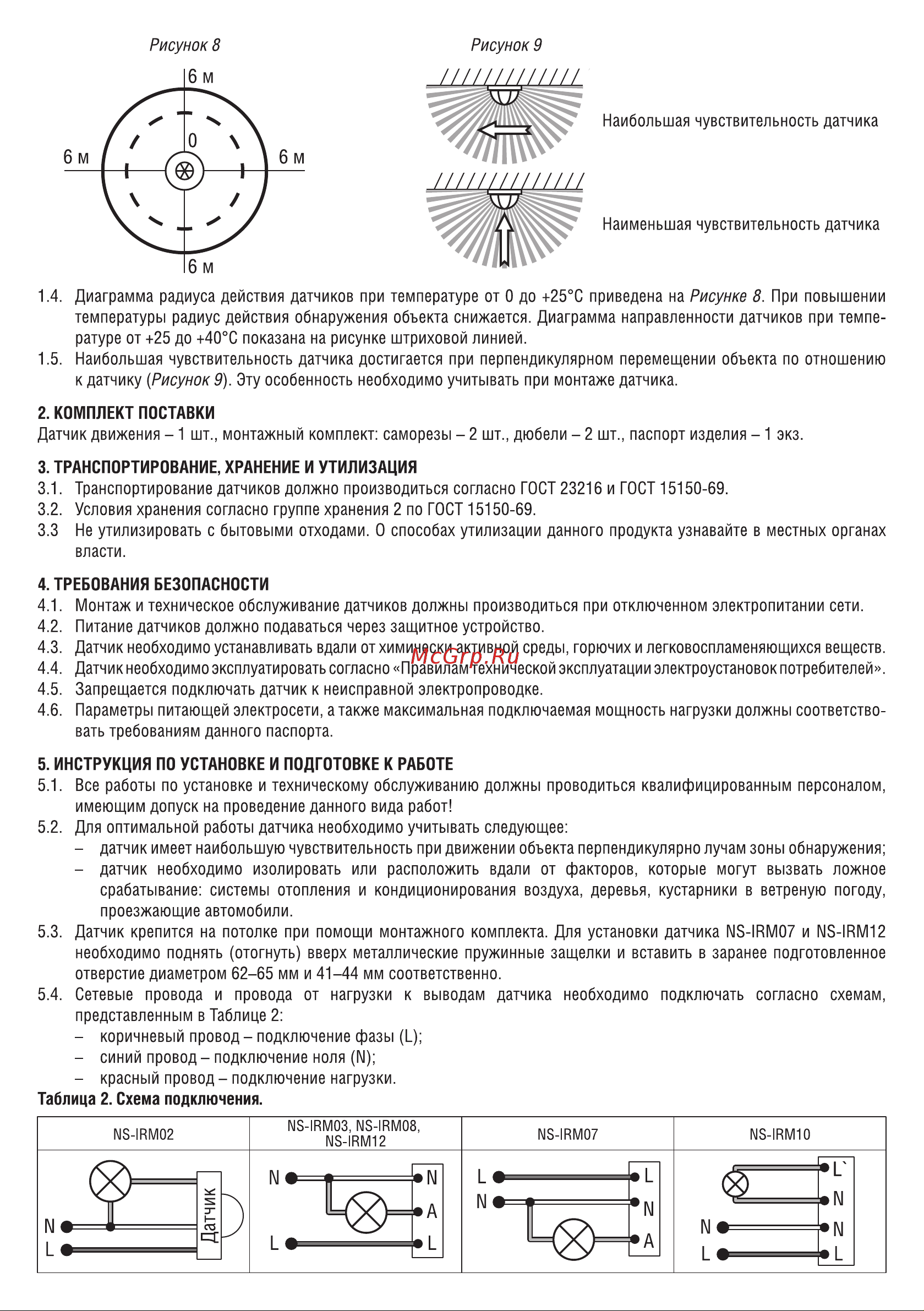 Navigator NS-IRM12-WH Инструкция по эксплуатации онлайн [2/4] 679688