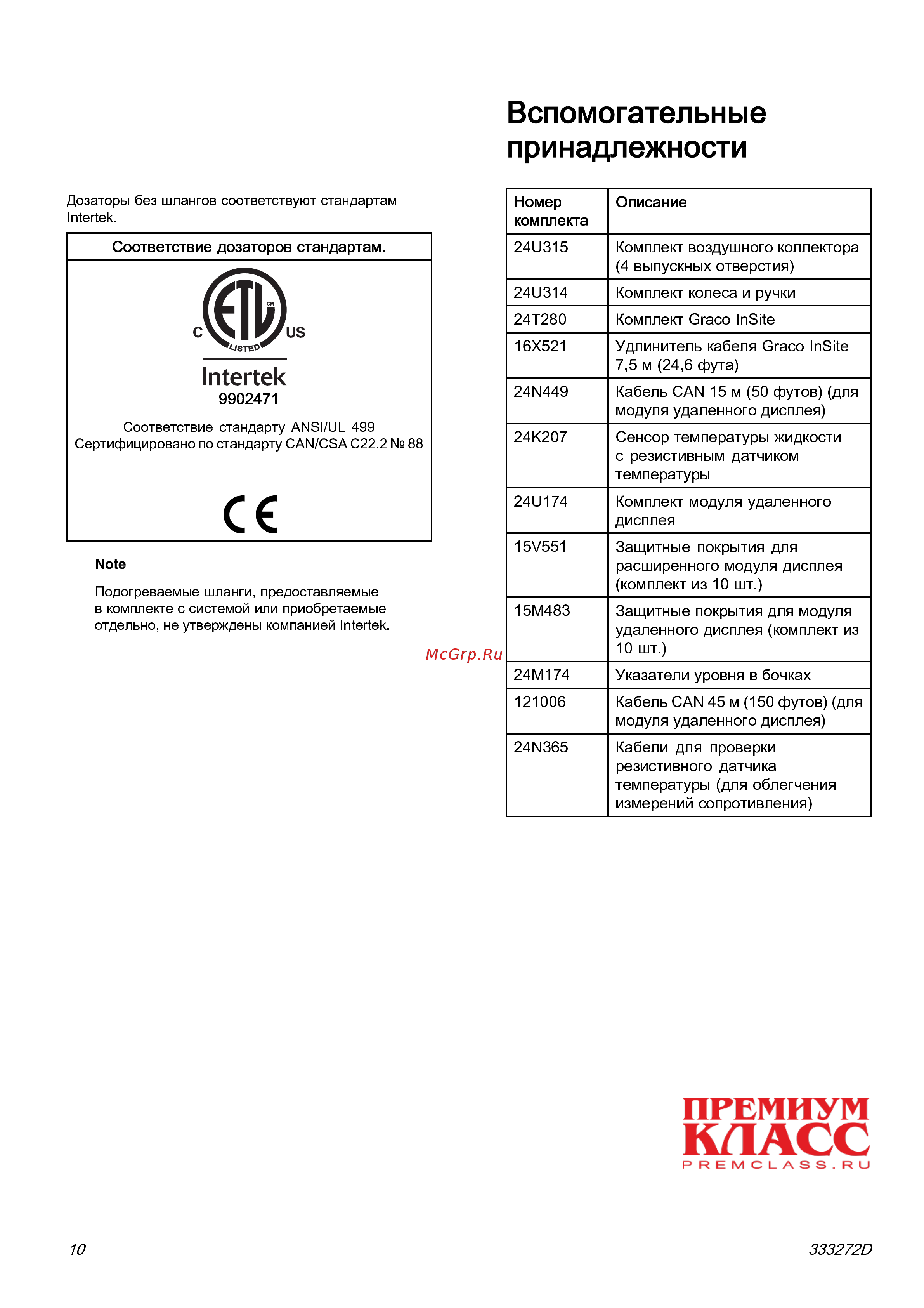 Graco Reactor 2 E-30 AH2011 [10/65] Соответствие стандартам
