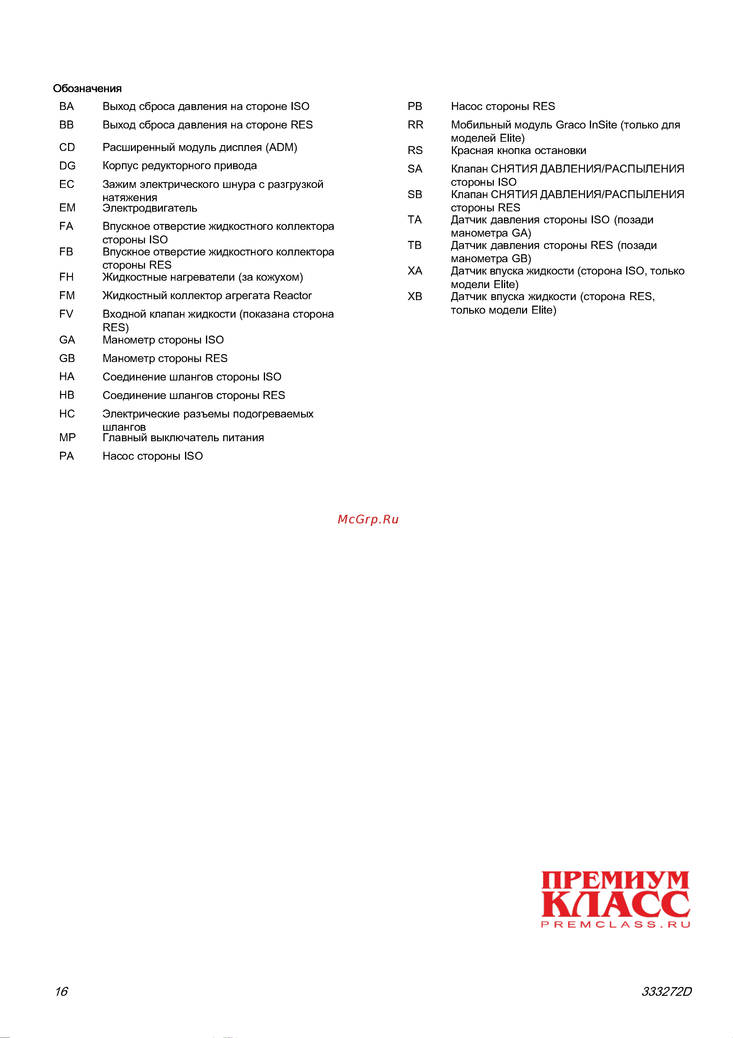 Graco Reactor 2 E-30 FP2011 [16/65] Идентификация компонентов