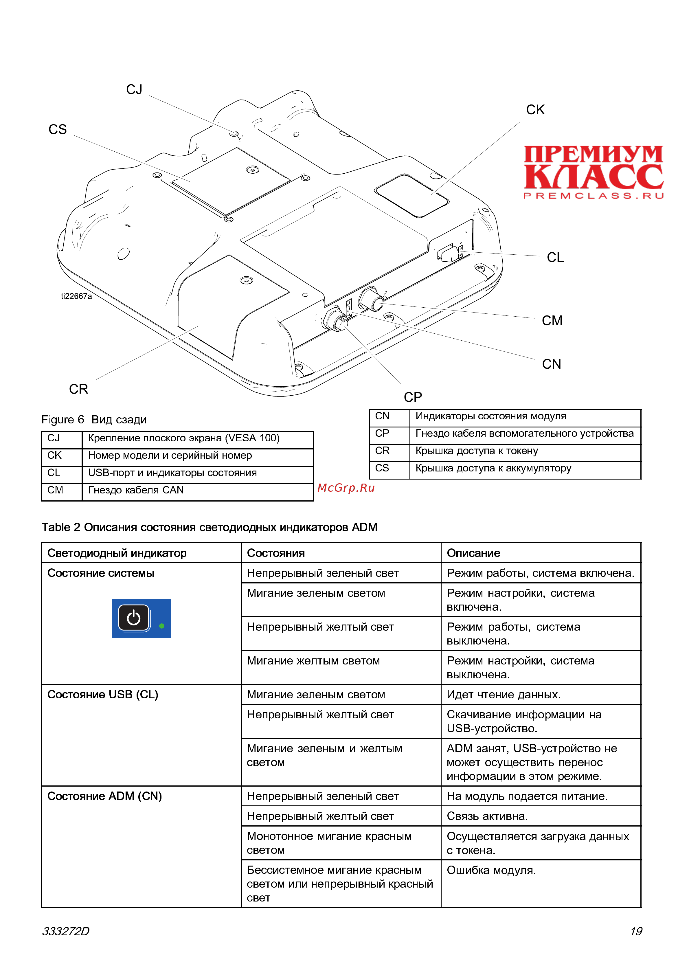 Graco Reactor 2 E-30 FP2011 [19/65] Идентификация компонентов
