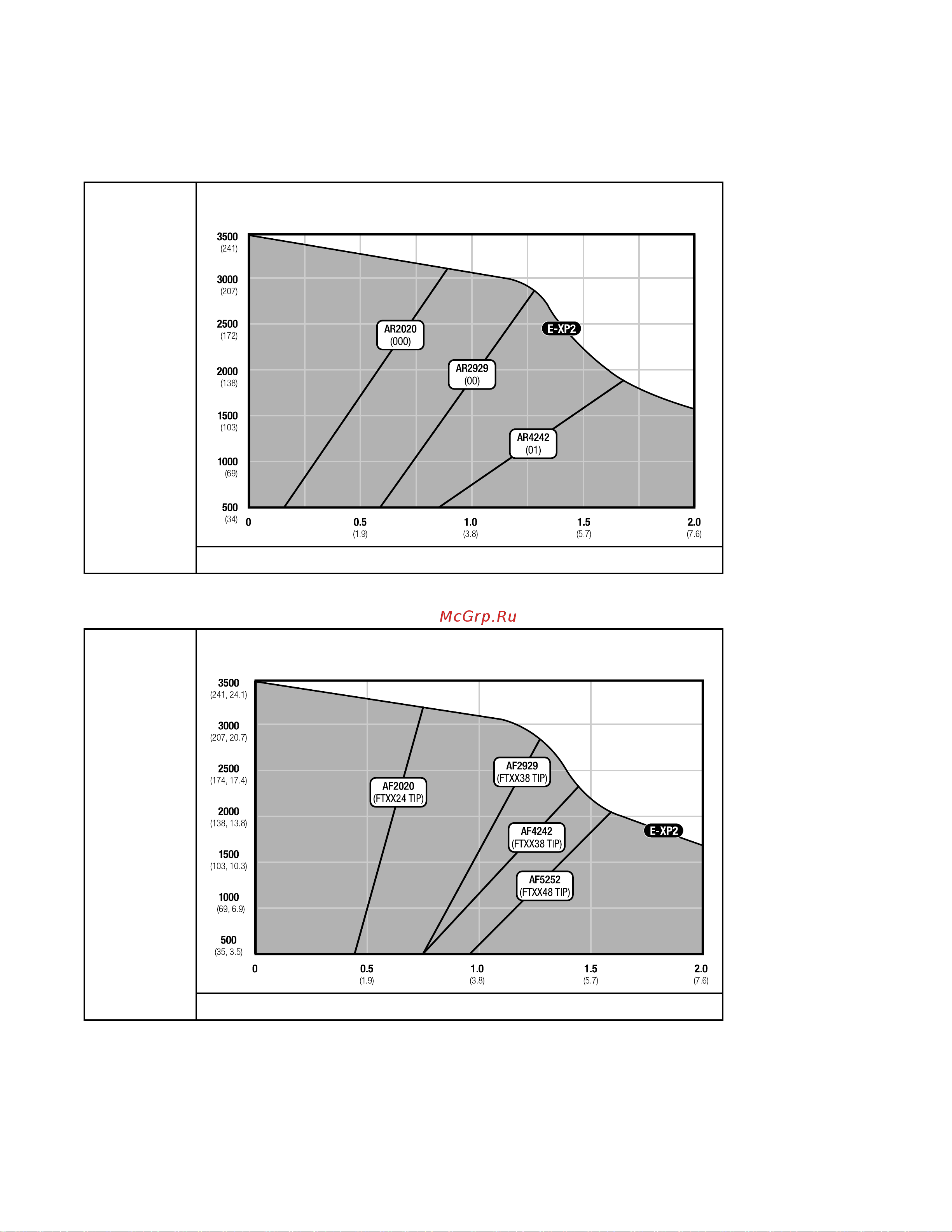 Graco Reactor 2 E-30 FP2011 [108/114] Proportioners proportioners proportioners for for for coatings coatings coatings