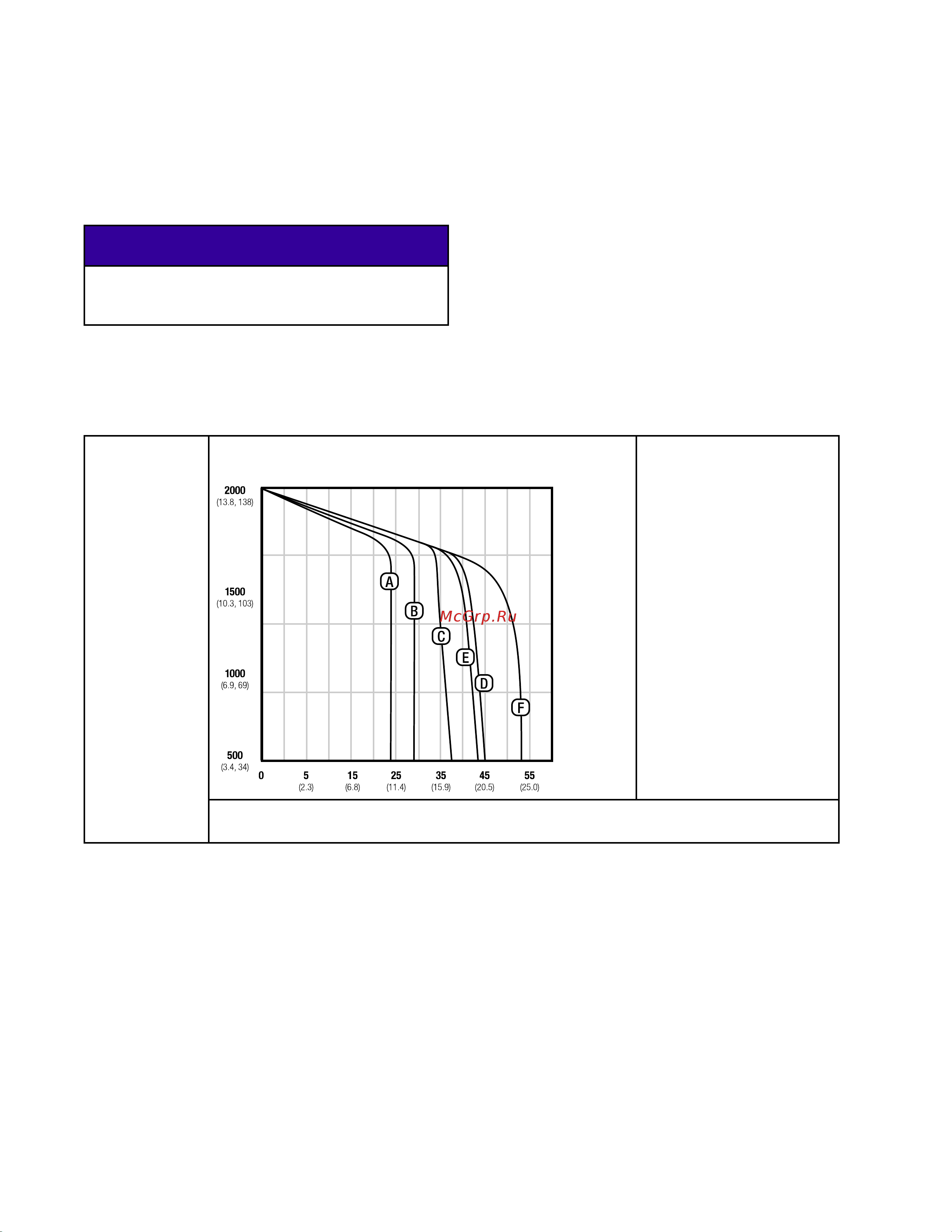 Graco Reactor 2 H-40 APH046 [72/78] Performance charts