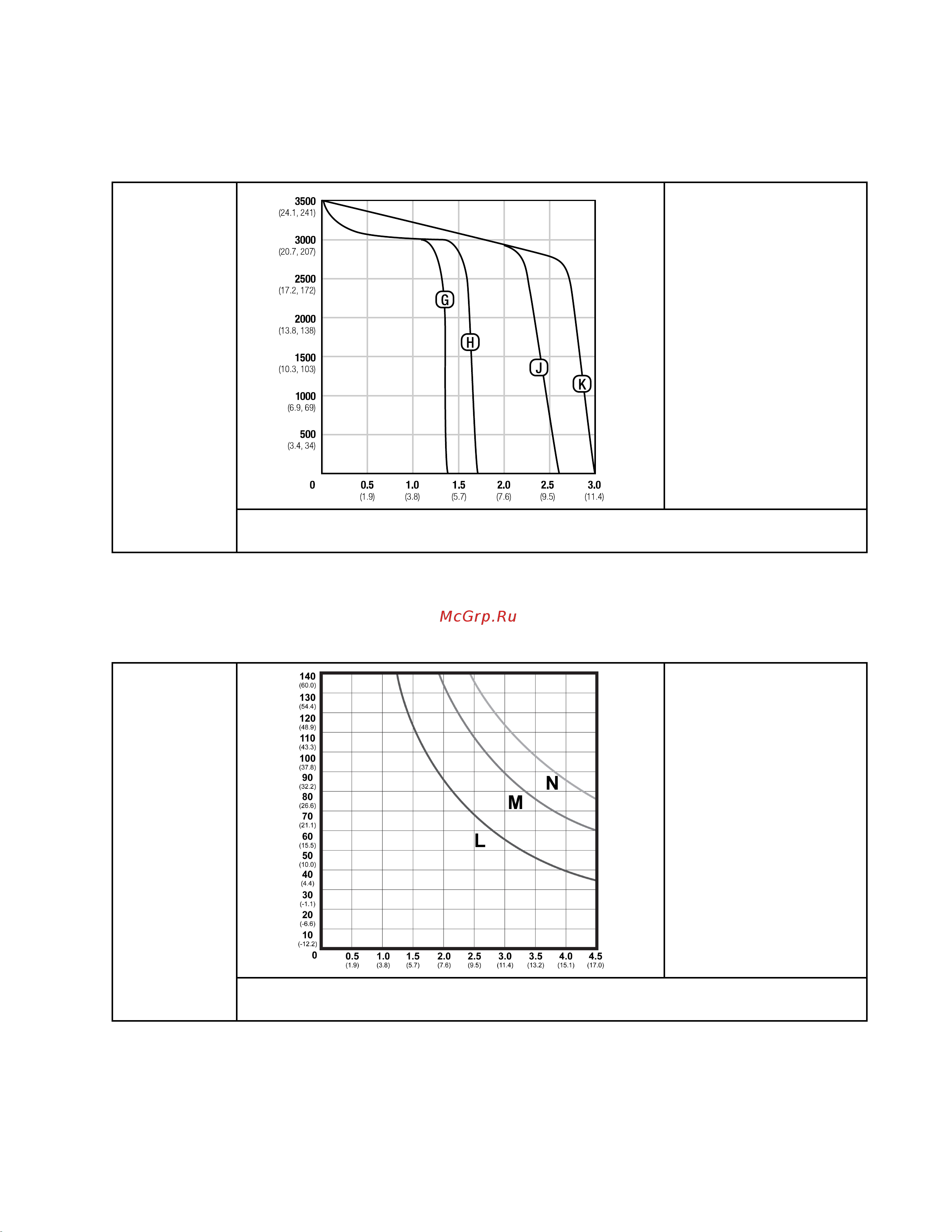 Graco Reactor 2 H-40 APH046 [73/78] Coatings coatings coatings performance performance performance chart chart chart