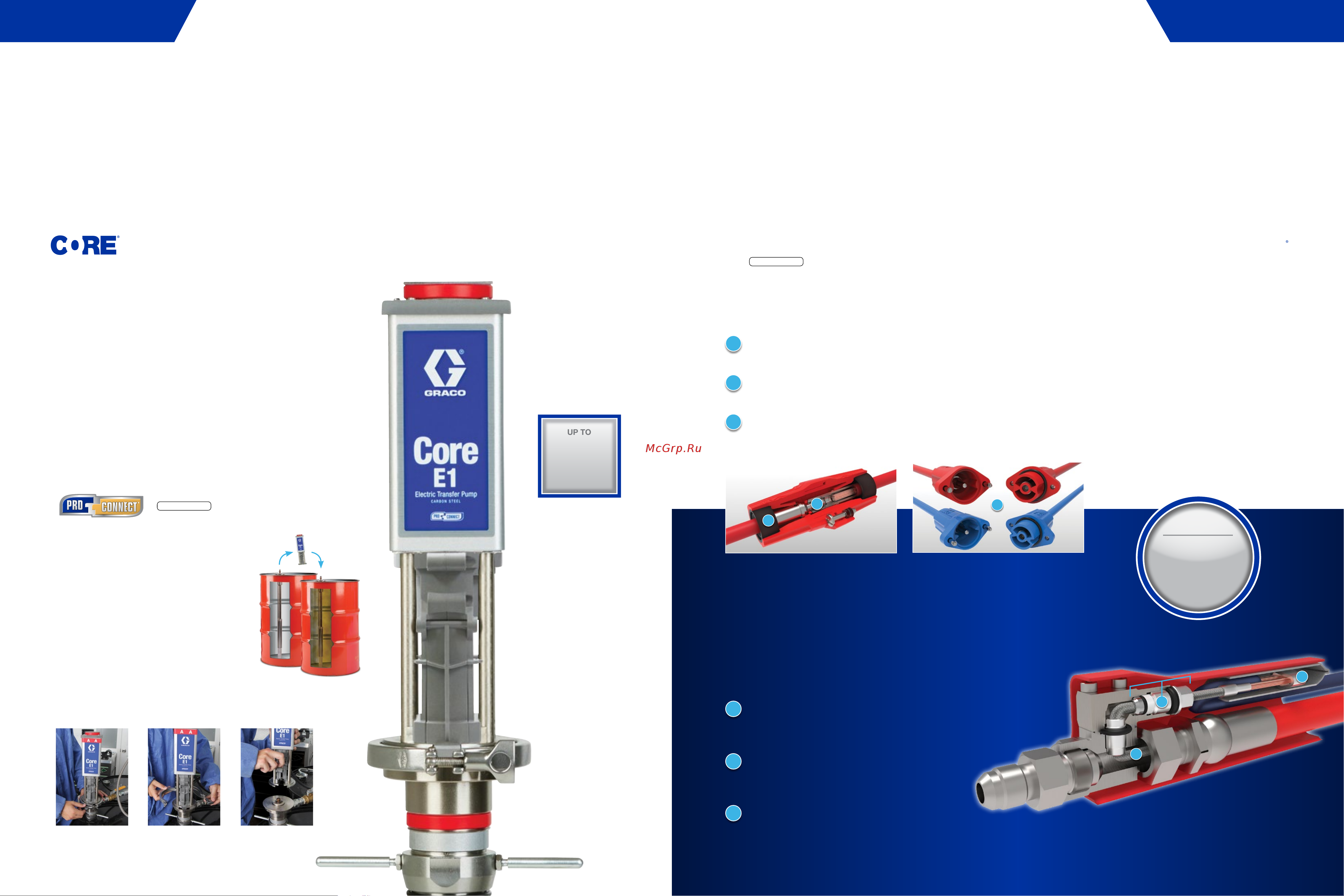 Graco REACTOR 3 E-30 EHR332 [8/11] Core e1 electric transfer pumps