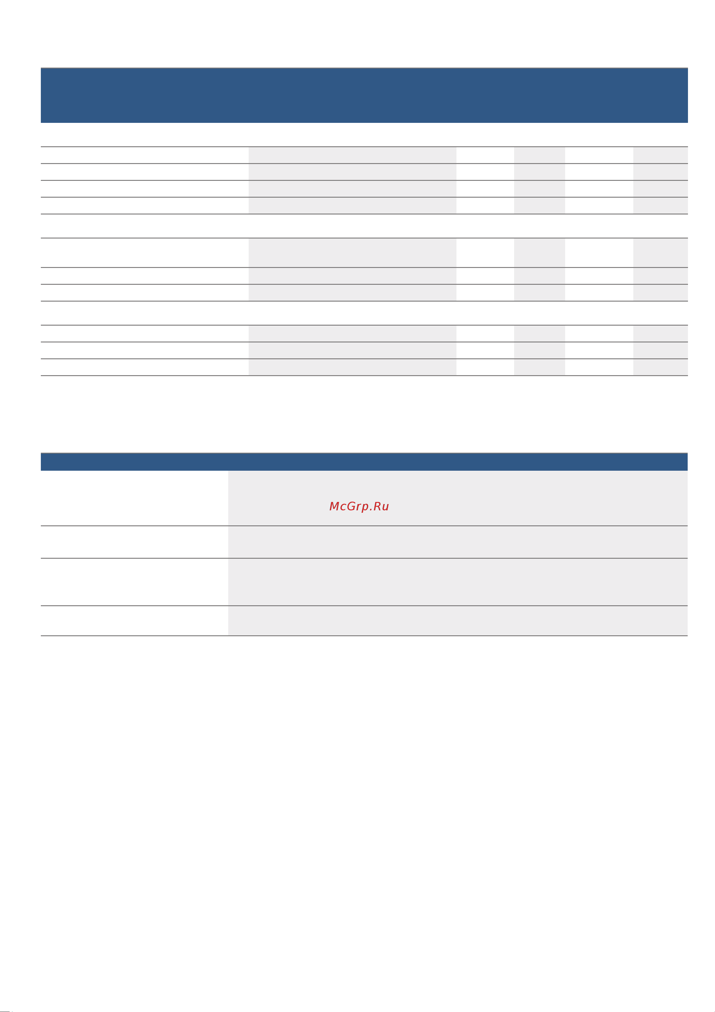 Bosch HBG635B.1 [42/48] Акриламид в продуктах питания