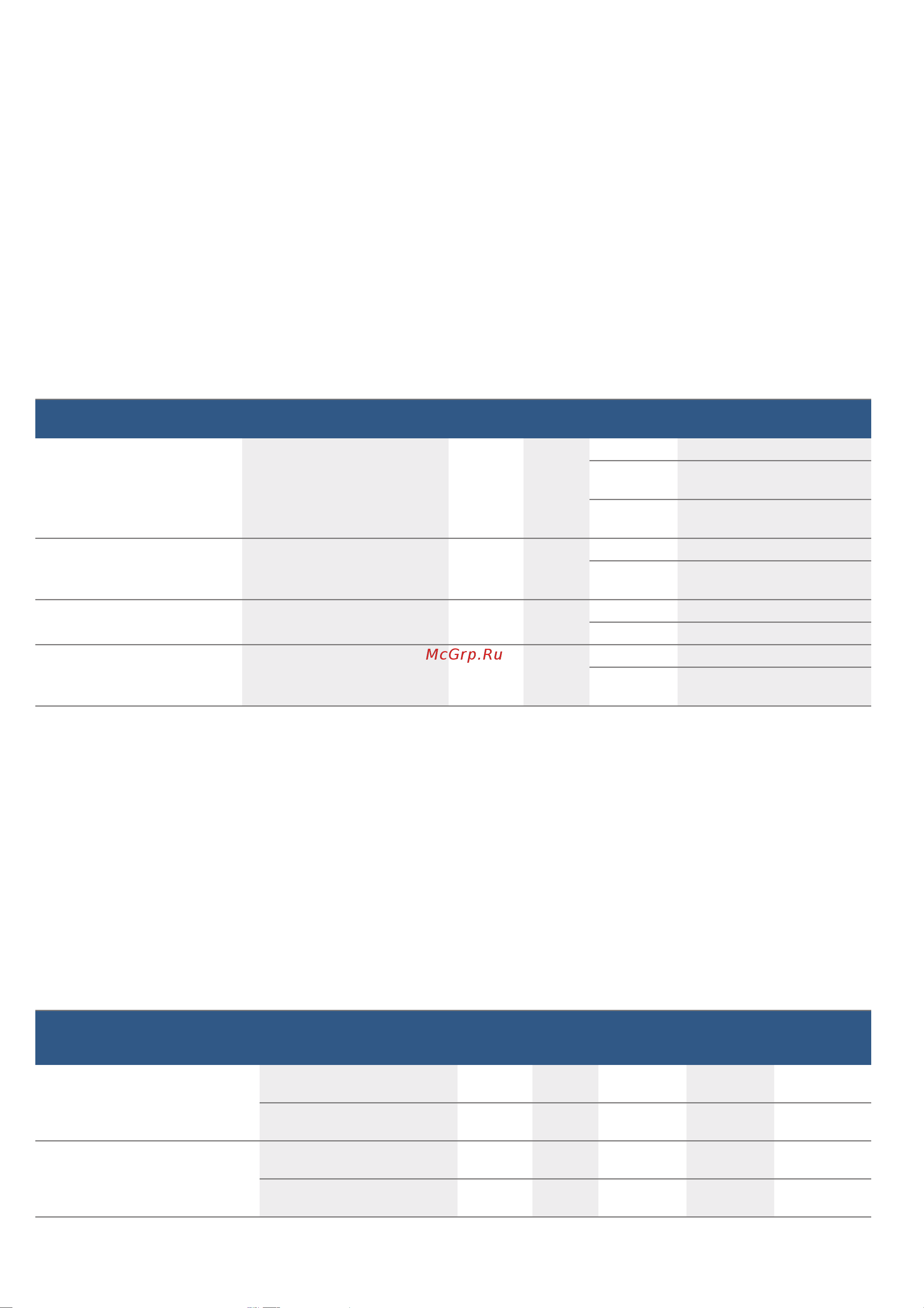 Bosch HBG635B.1 [45/48] Подъём теста