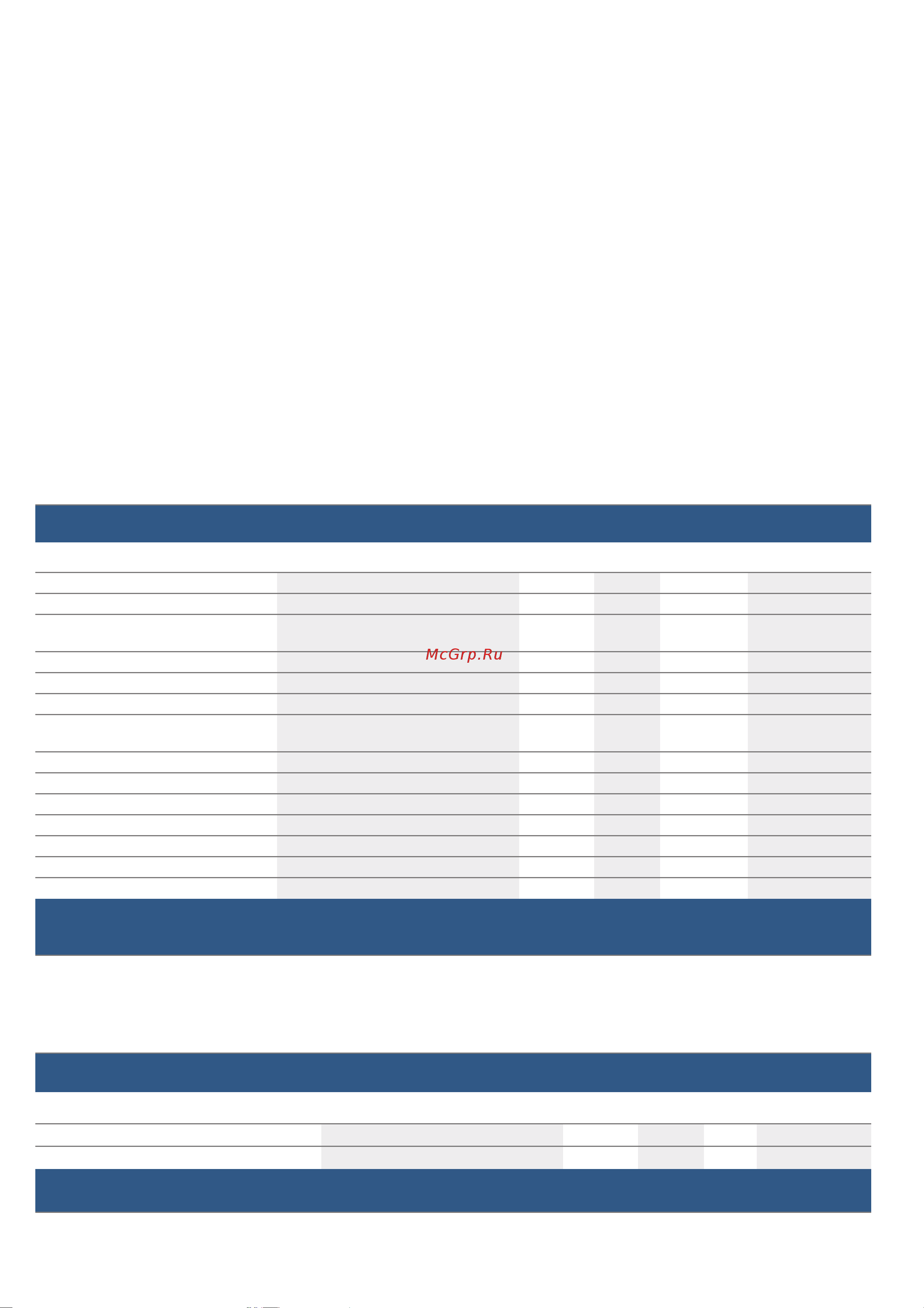 Bosch HBG635B.1 [47/48] Контрольное блюдо