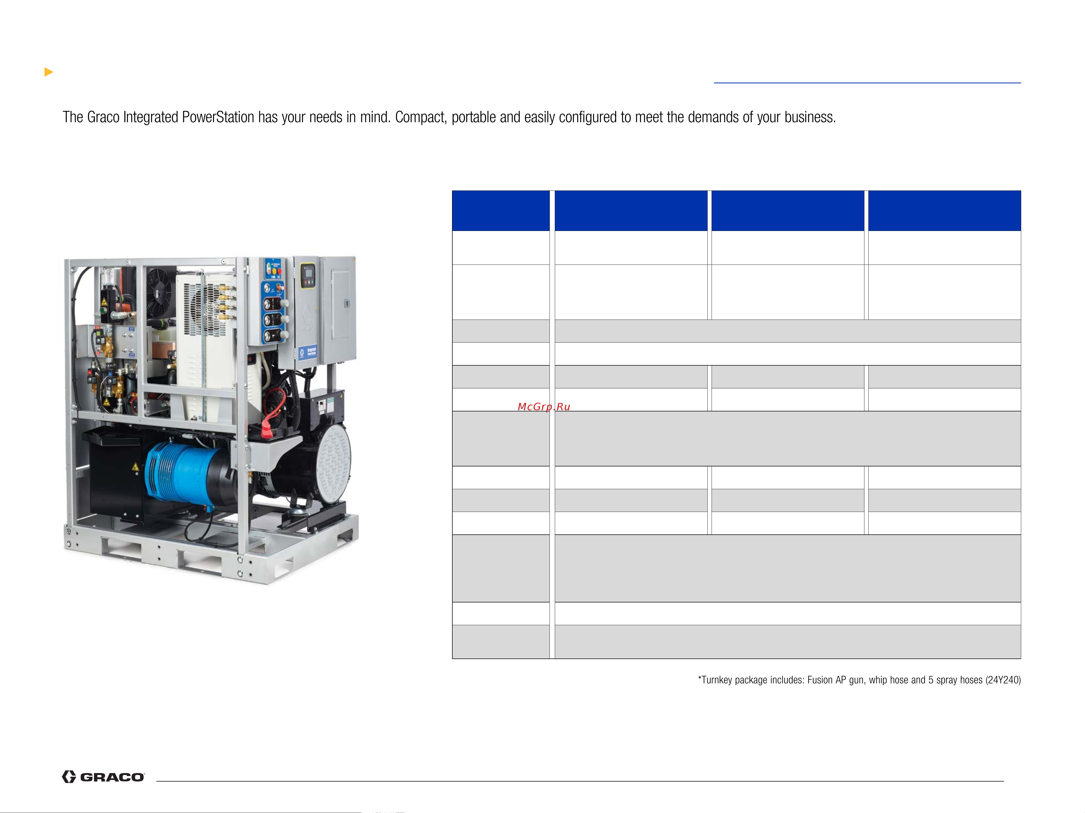 Graco Reactor 2 H-40 FPH144 [10/13] Integrated powerstation technical information